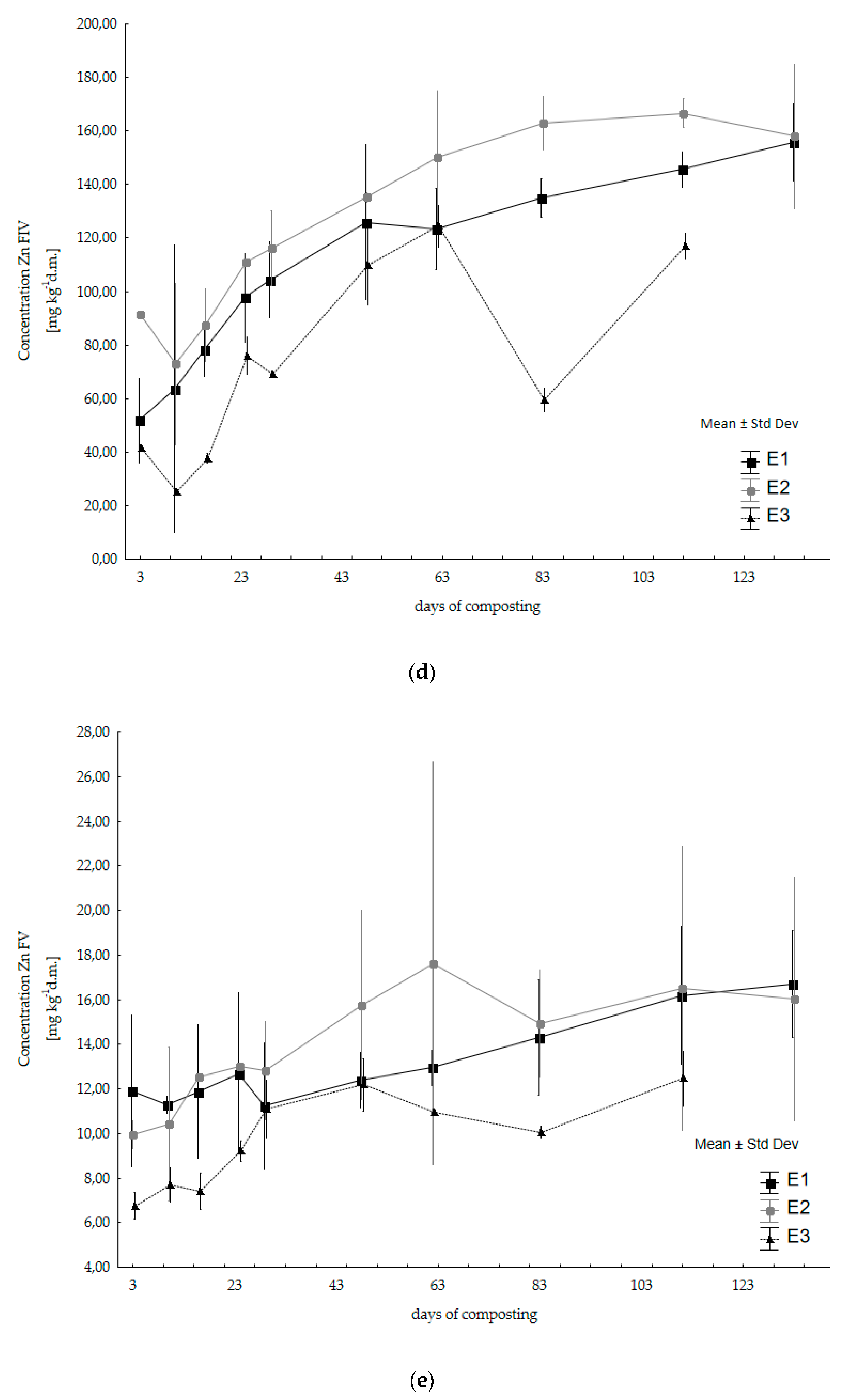 Energies 15 04507 g003c 550