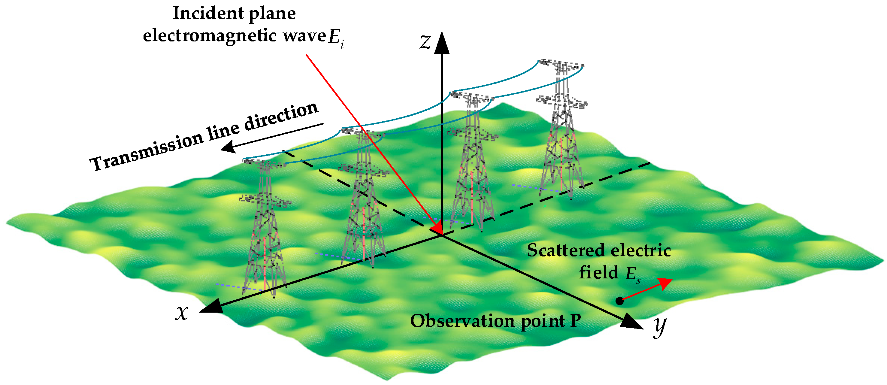 Energies 15 04510 g001 550