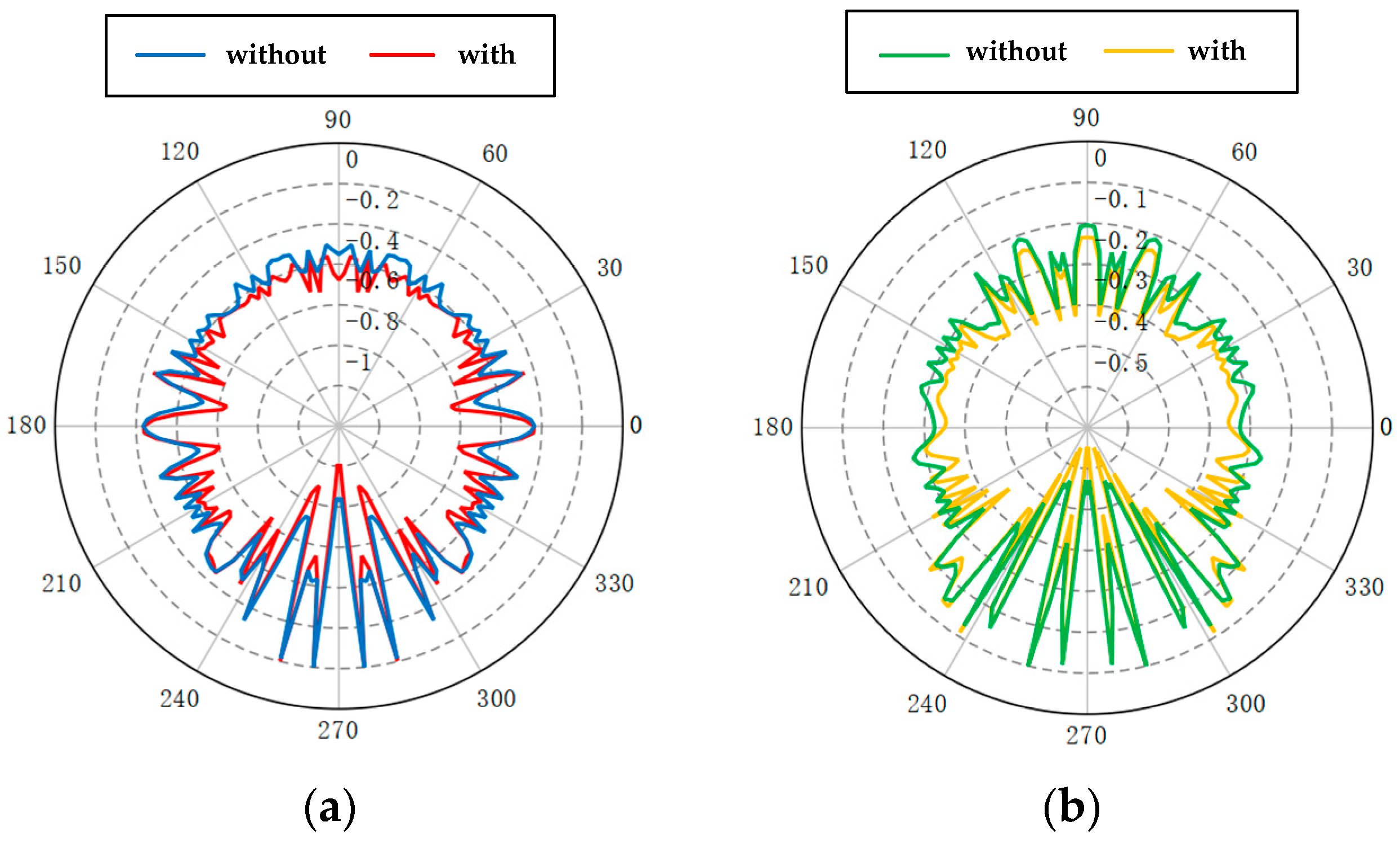 Energies 15 04510 g006 550