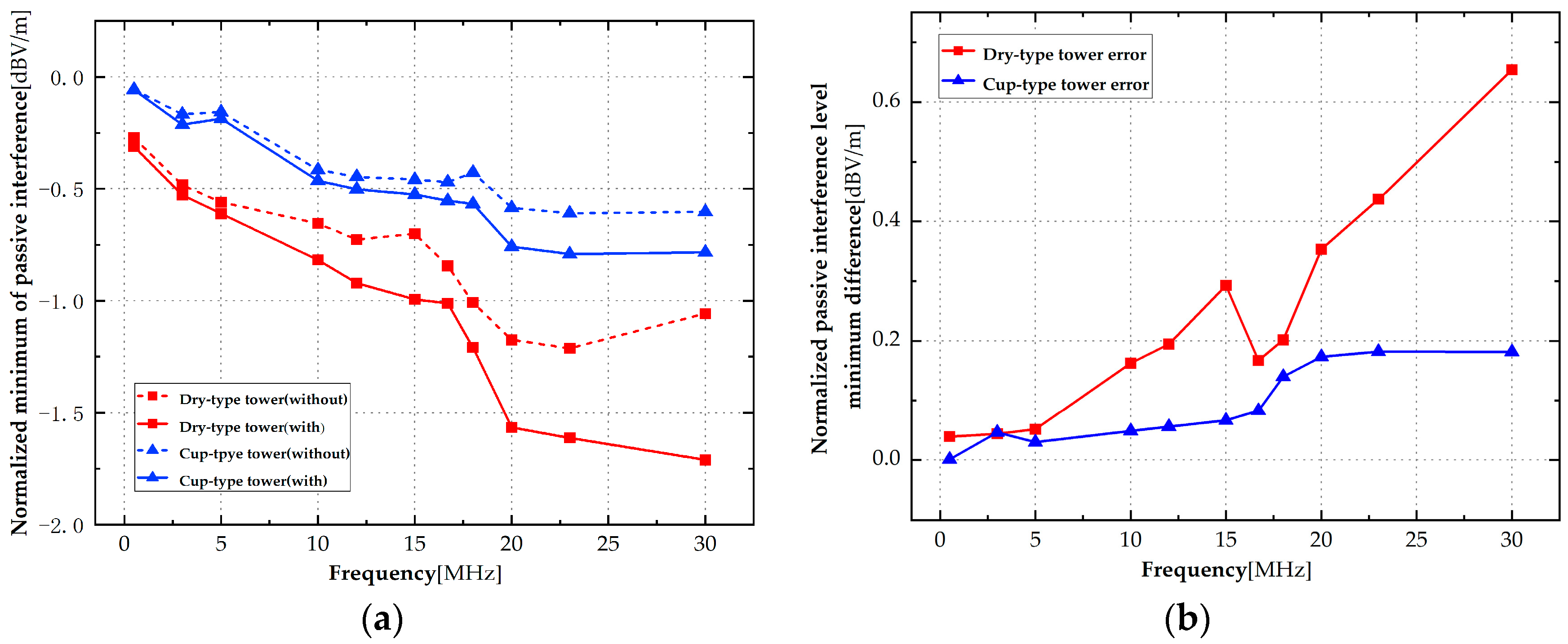 Energies 15 04510 g007 550