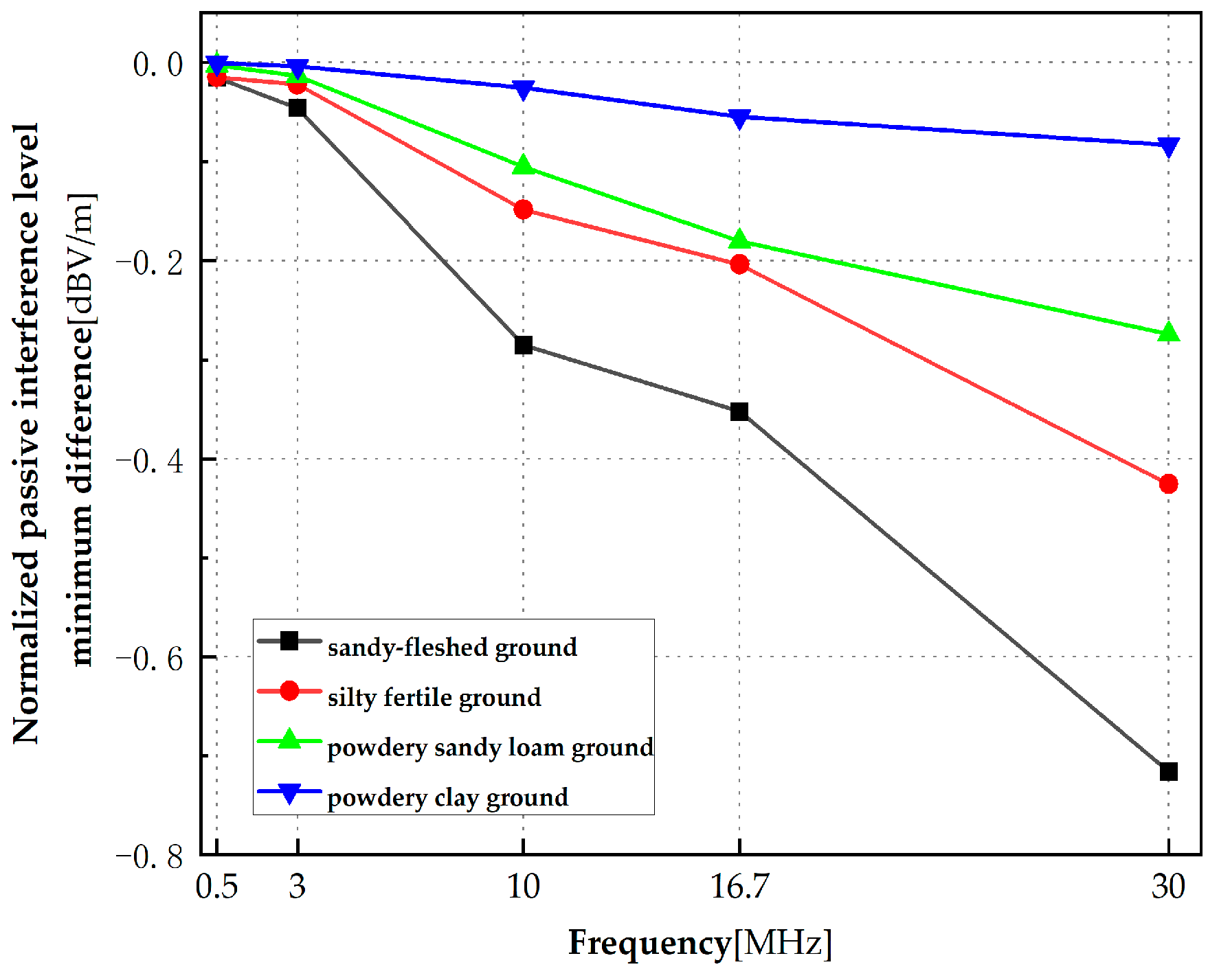 Energies 15 04510 g009 550