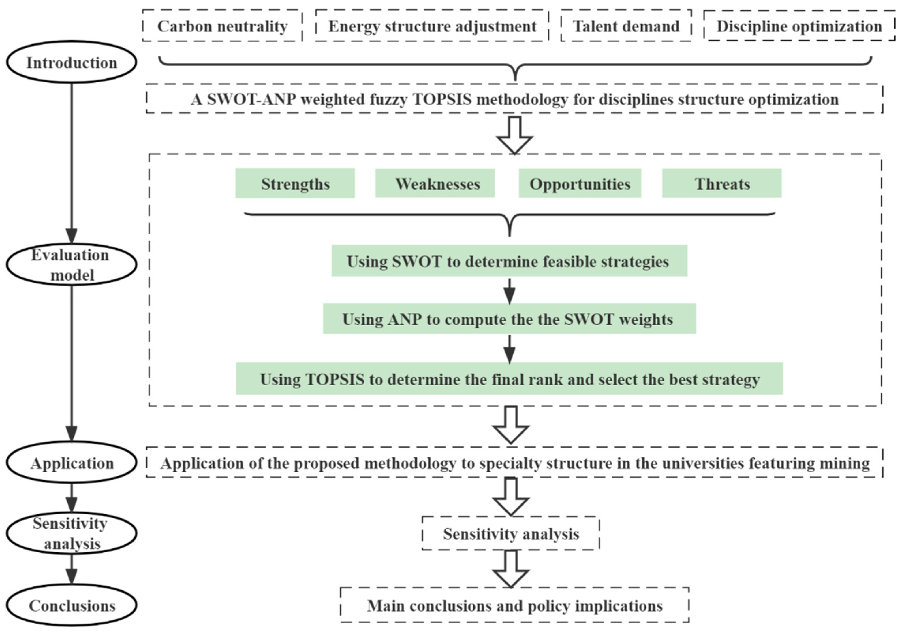 Energies 15 04511 g001 550