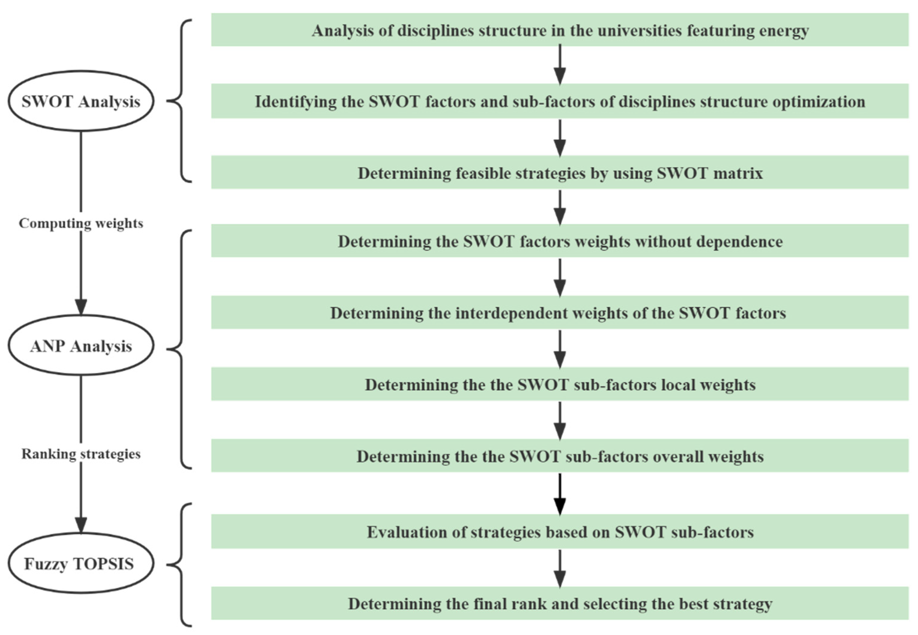 Energies 15 04511 g002 550