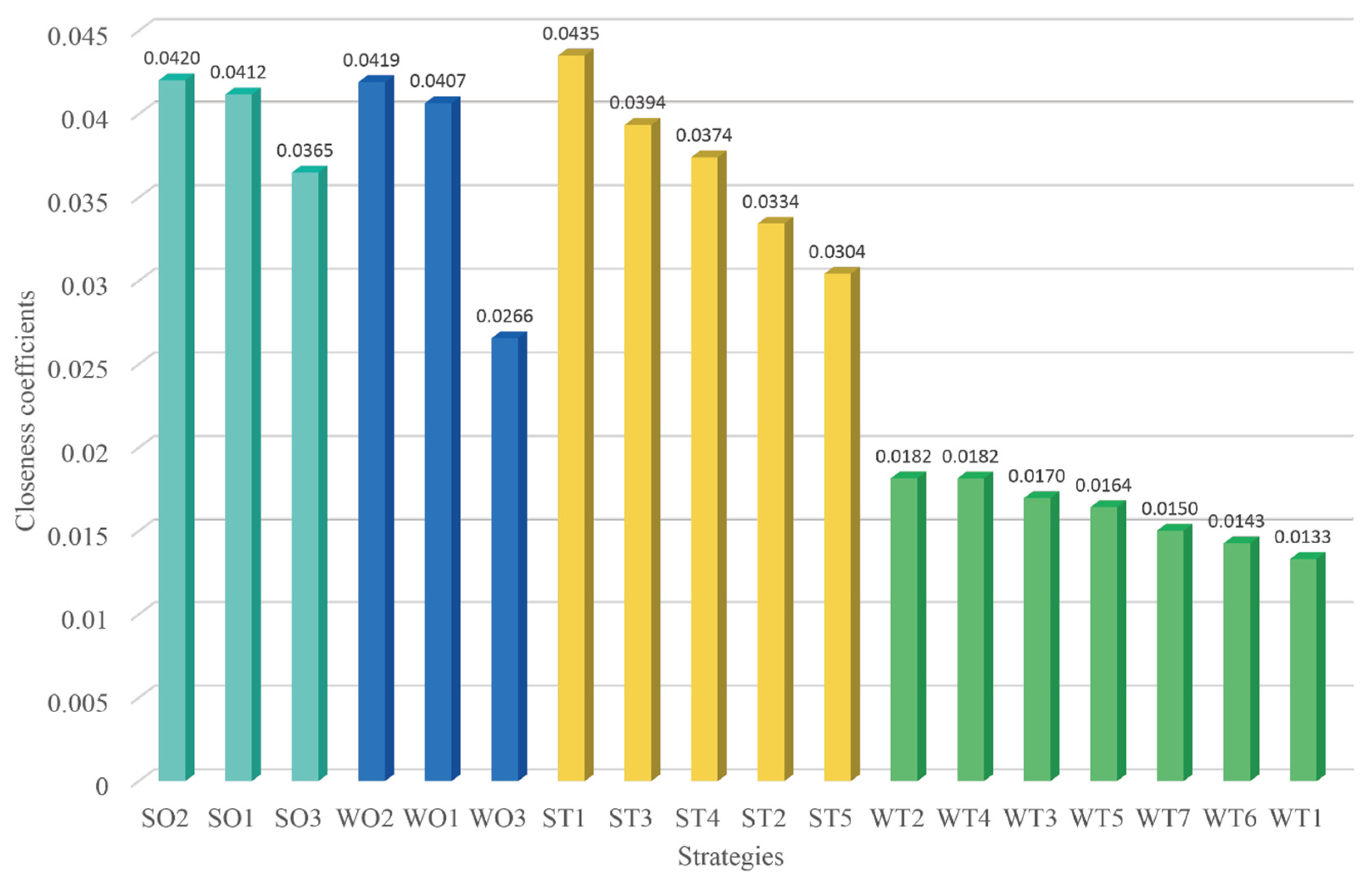 Energies 15 04511 g006 550