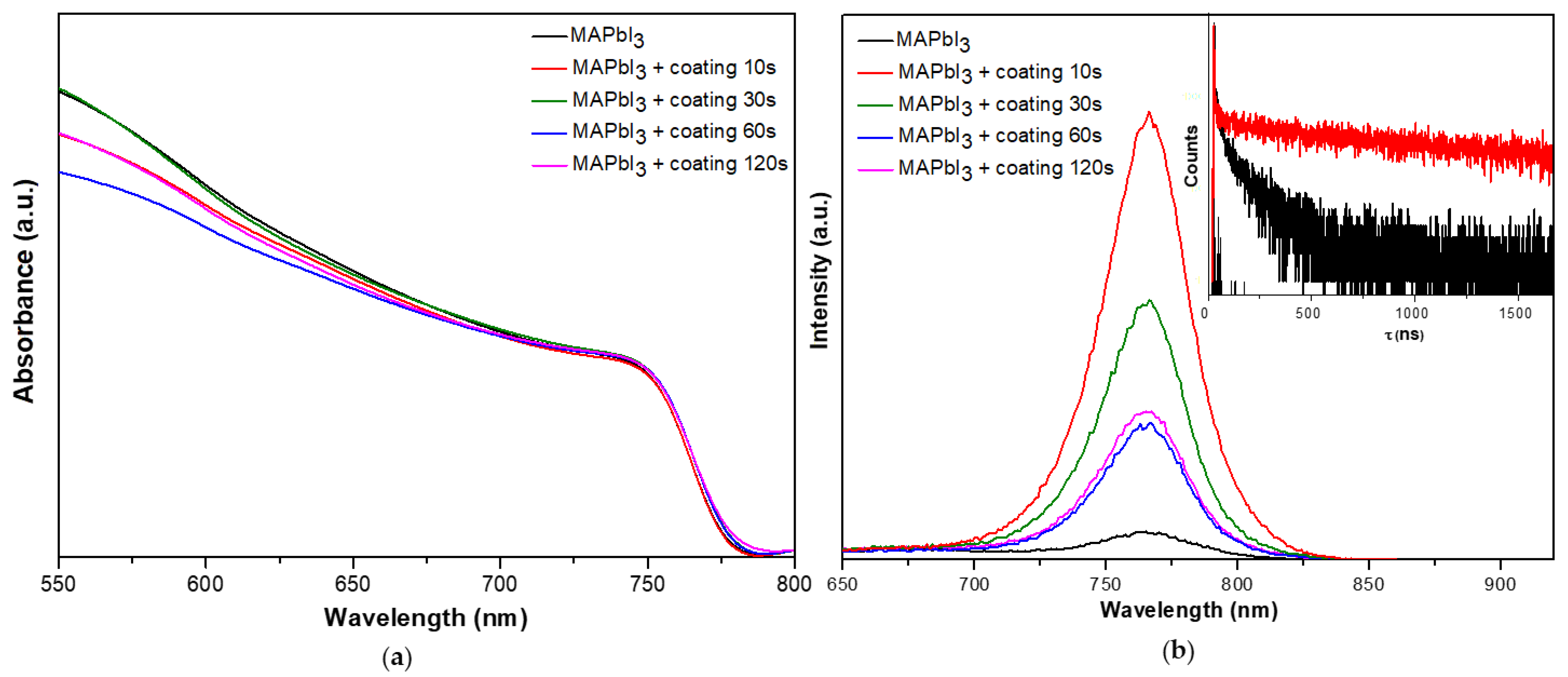 Energies 15 04512 g005