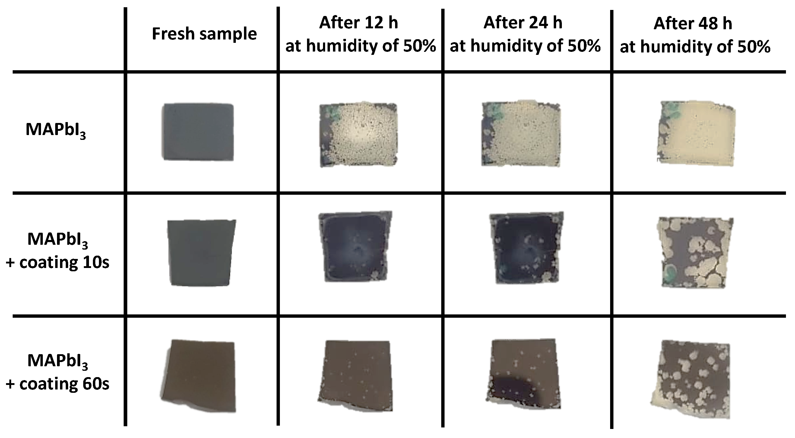 Energies 15 04512 g008