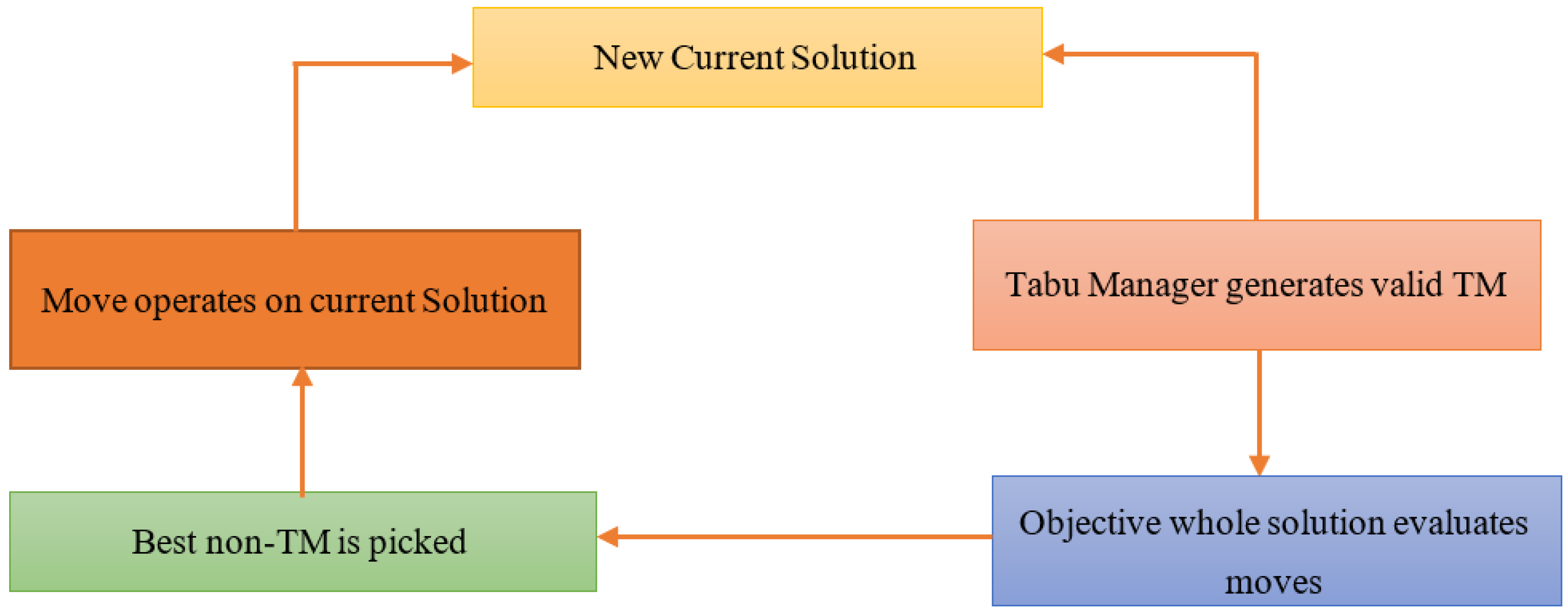 Energies 15 04515 g003 550