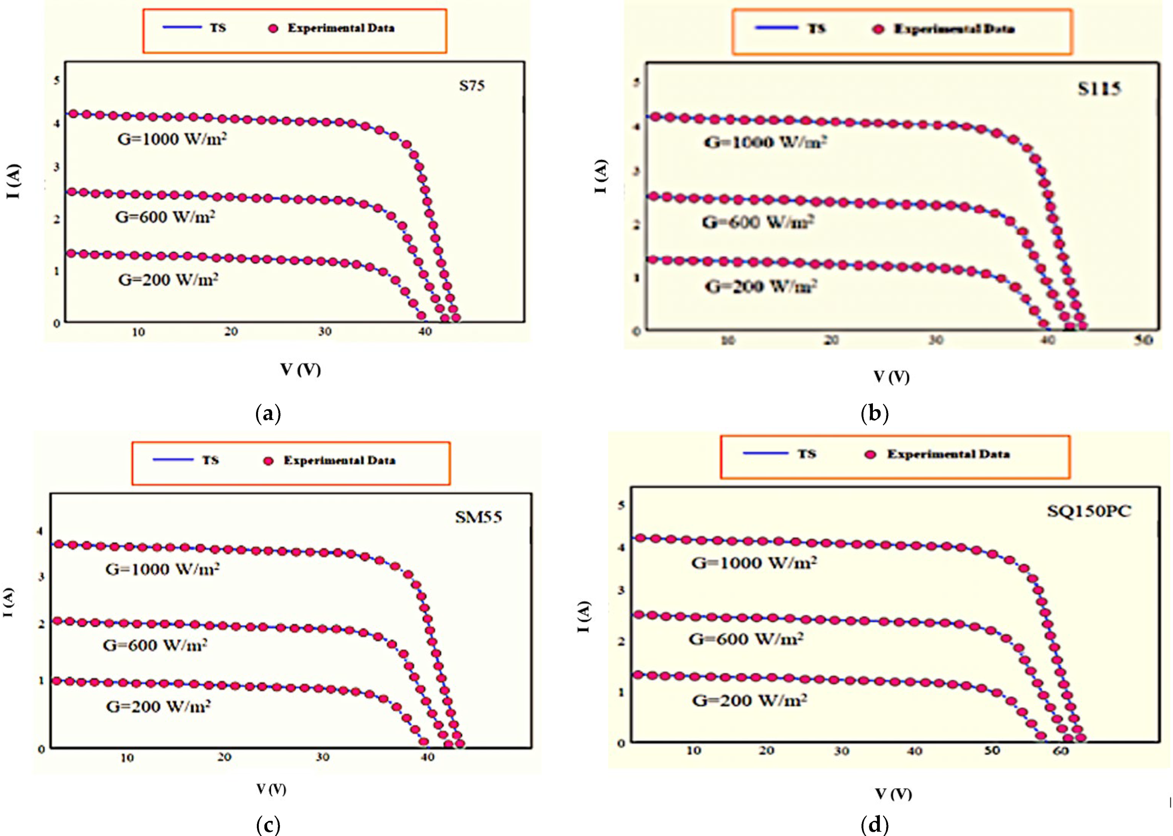 Energies 15 04515 g005 550