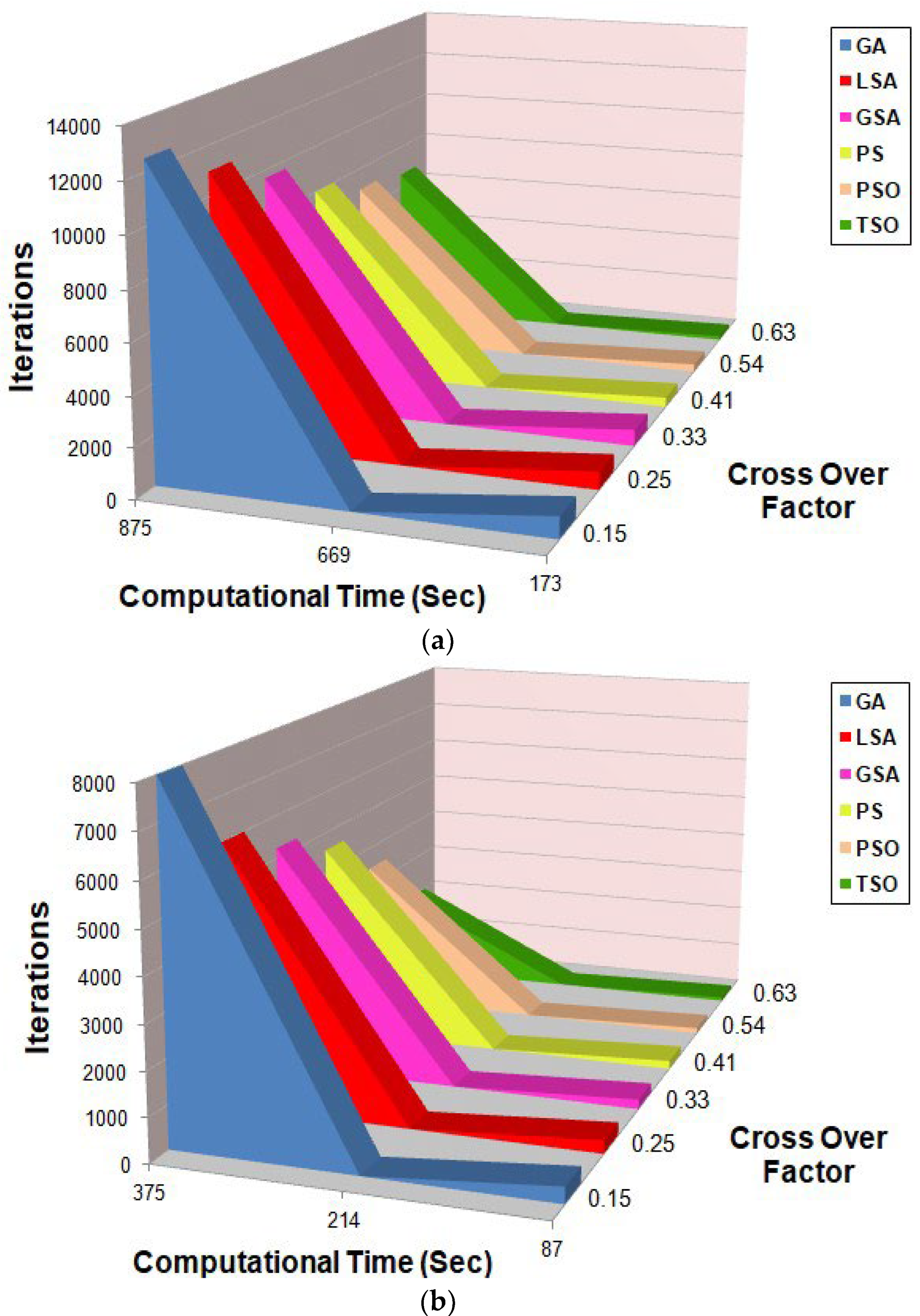 Energies 15 04515 g006 550