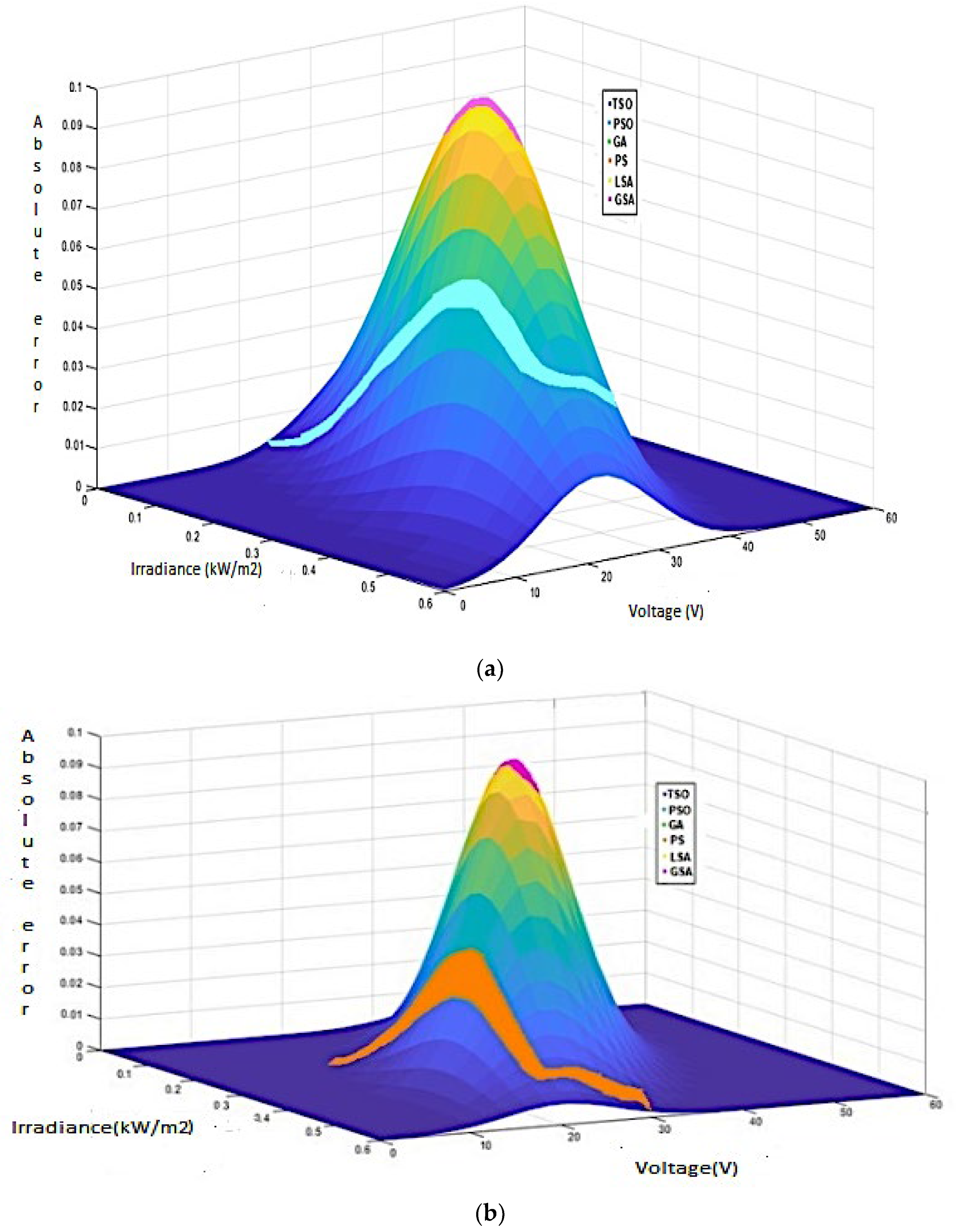 Energies 15 04515 g007 550