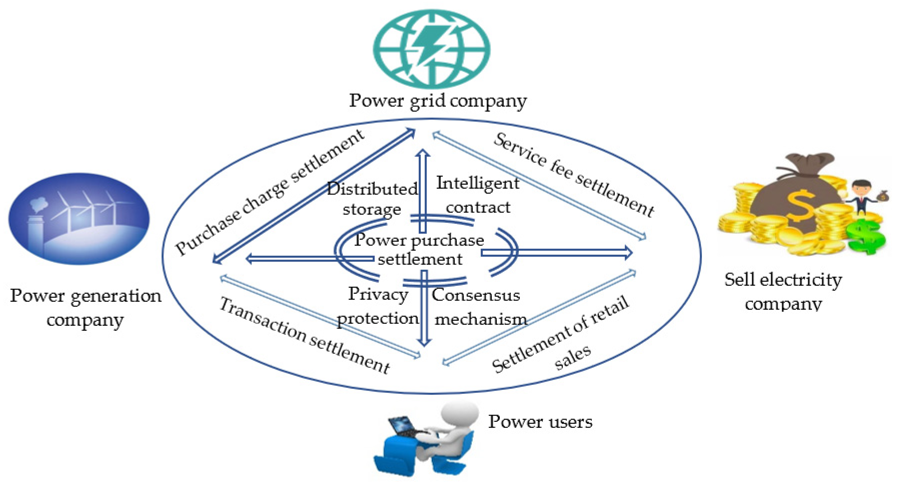 Energies 15 04516 g007
