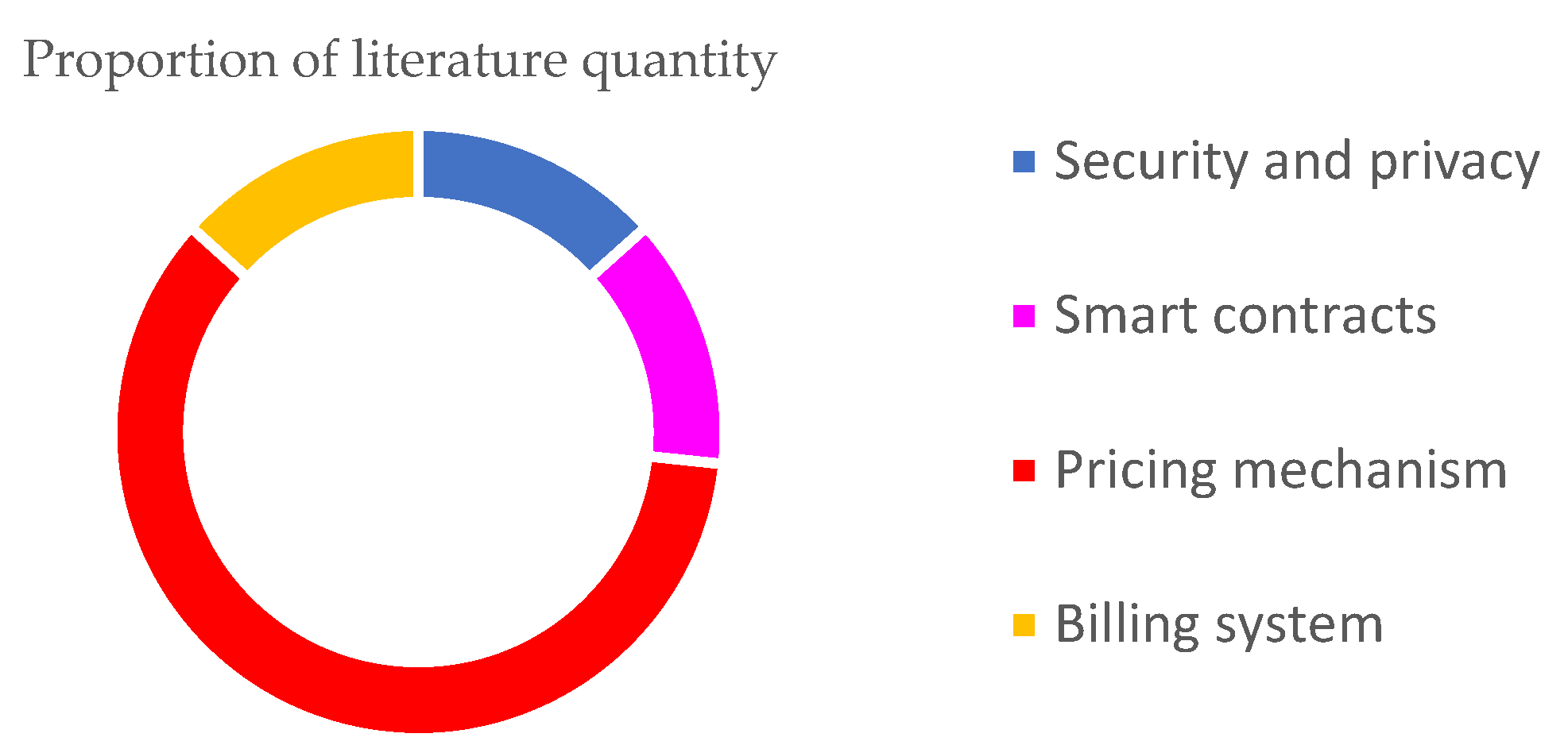 Energies 15 04516 g008