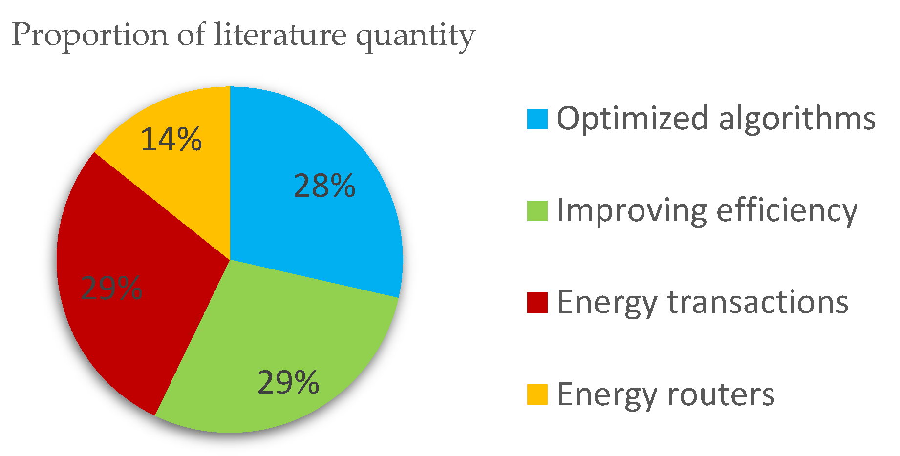 Energies 15 04516 g010