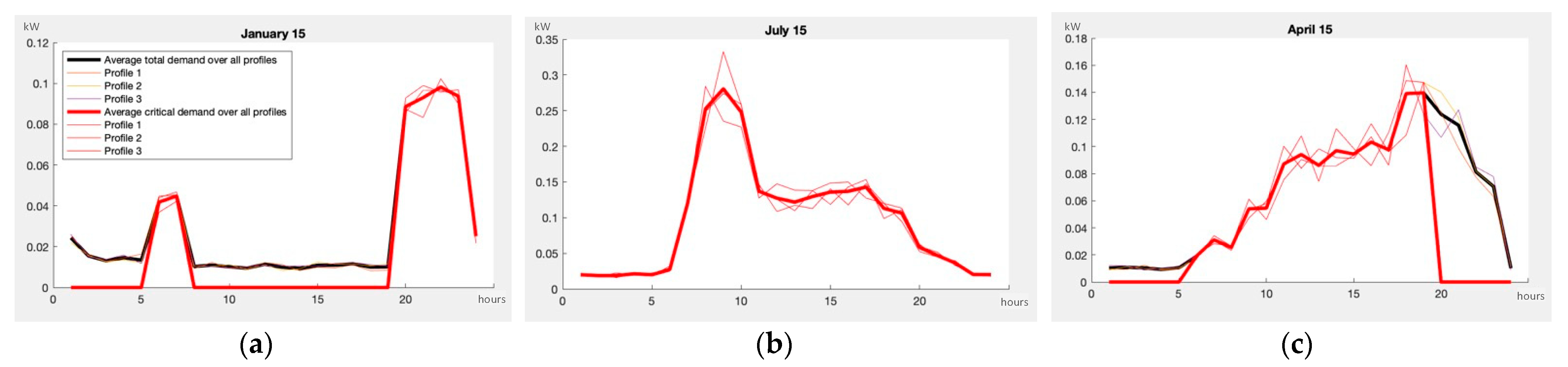 Energies 15 04517 g005