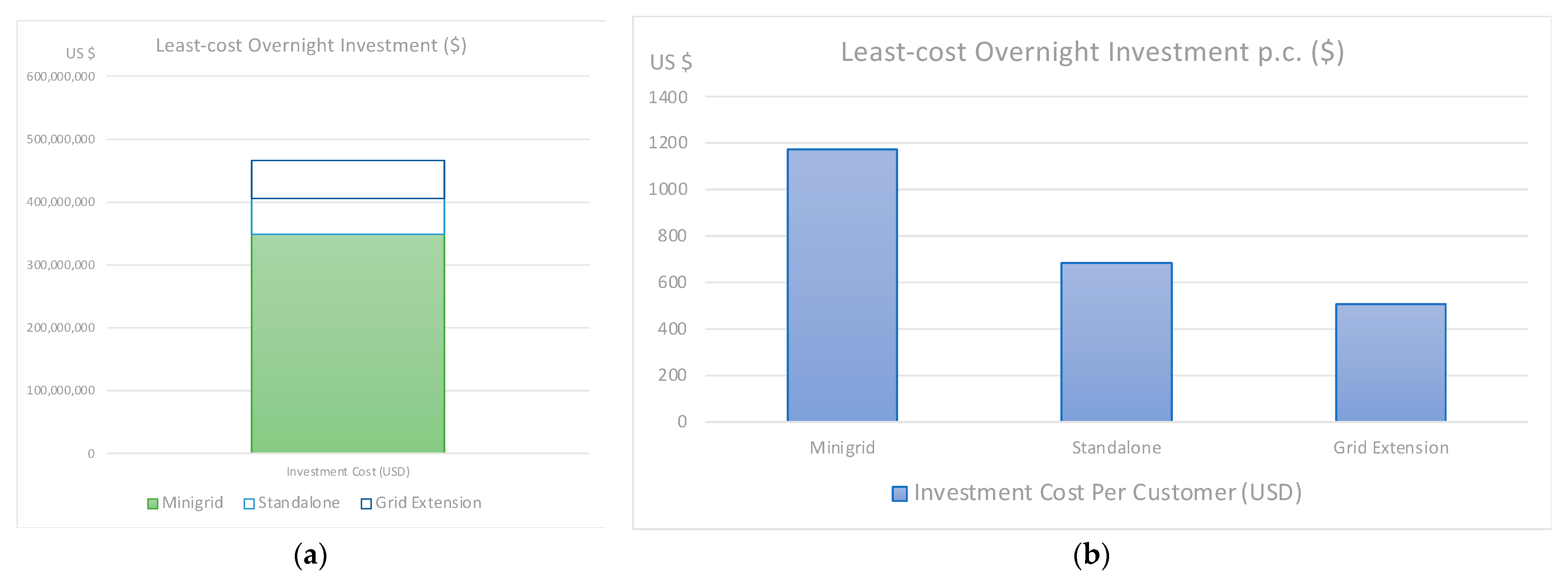 Energies 15 04517 g009