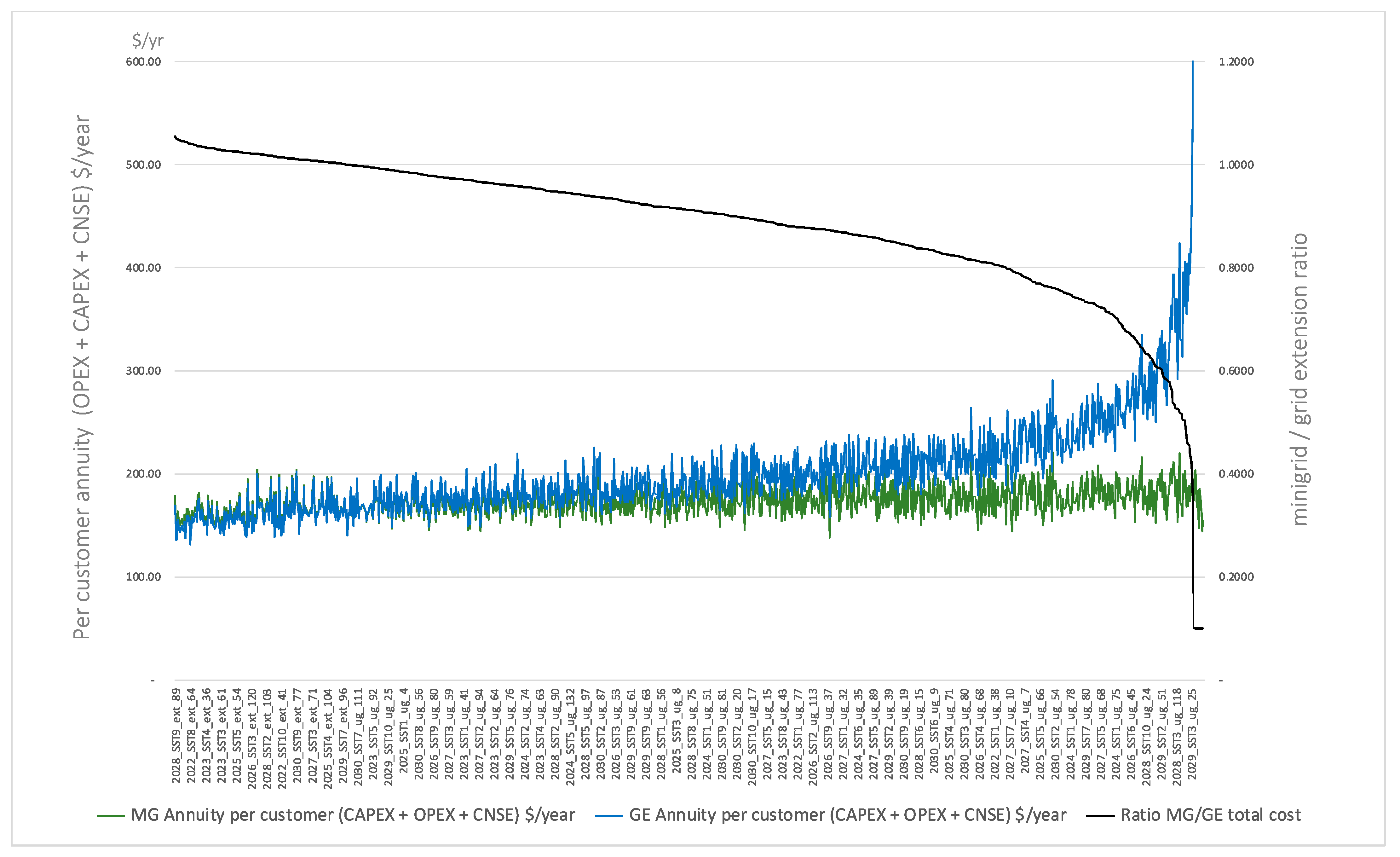Energies 15 04517 g010