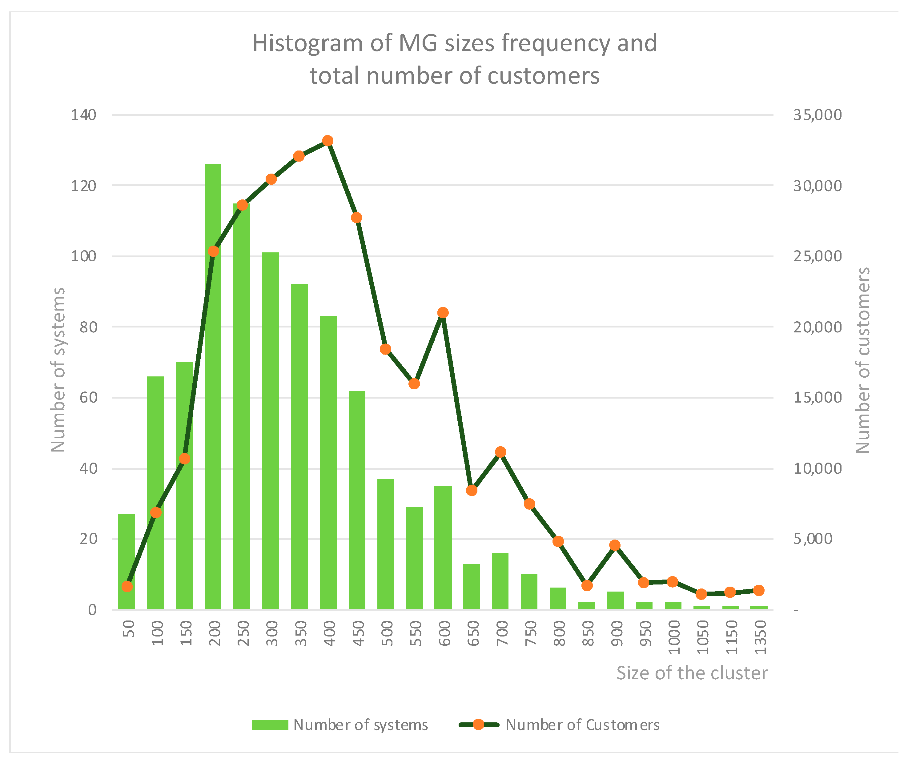 Energies 15 04517 g013