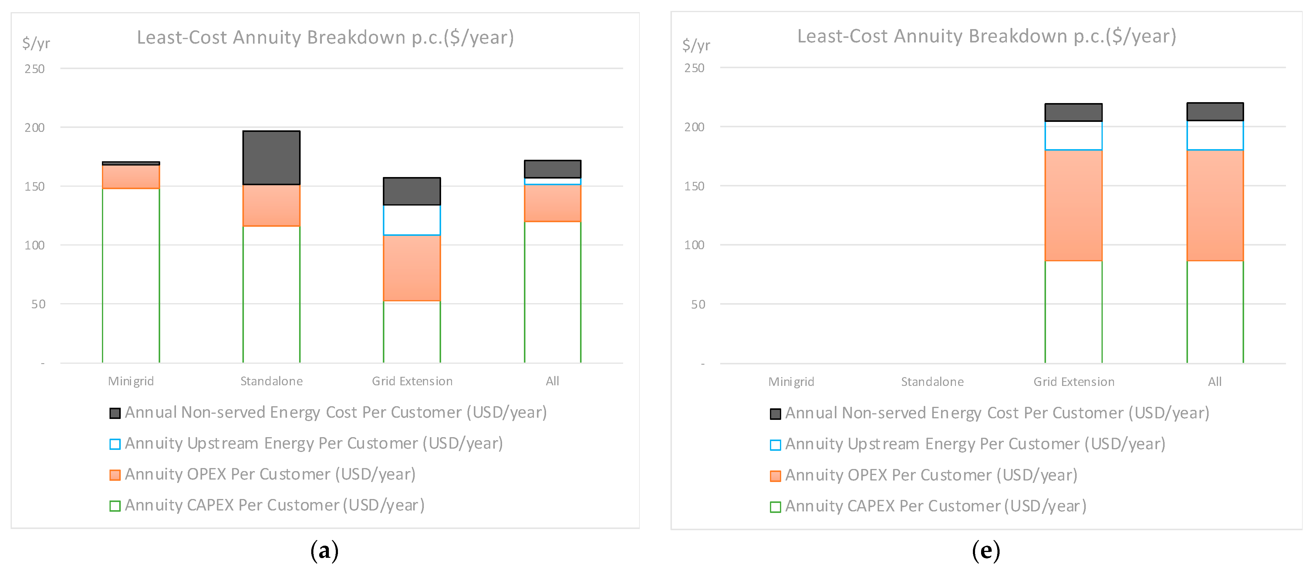 Energies 15 04517 g021