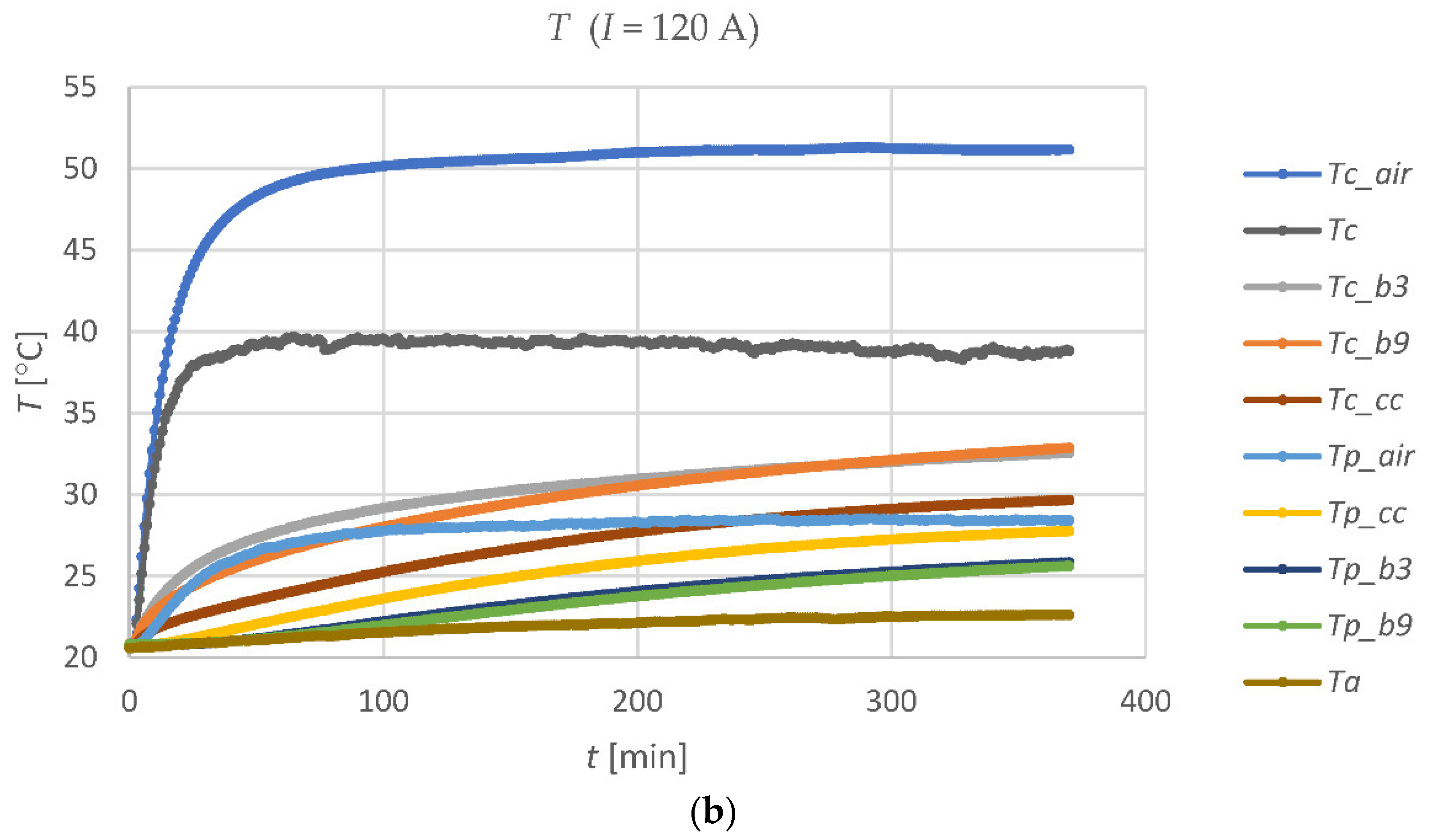 Energies 15 04518 g005b