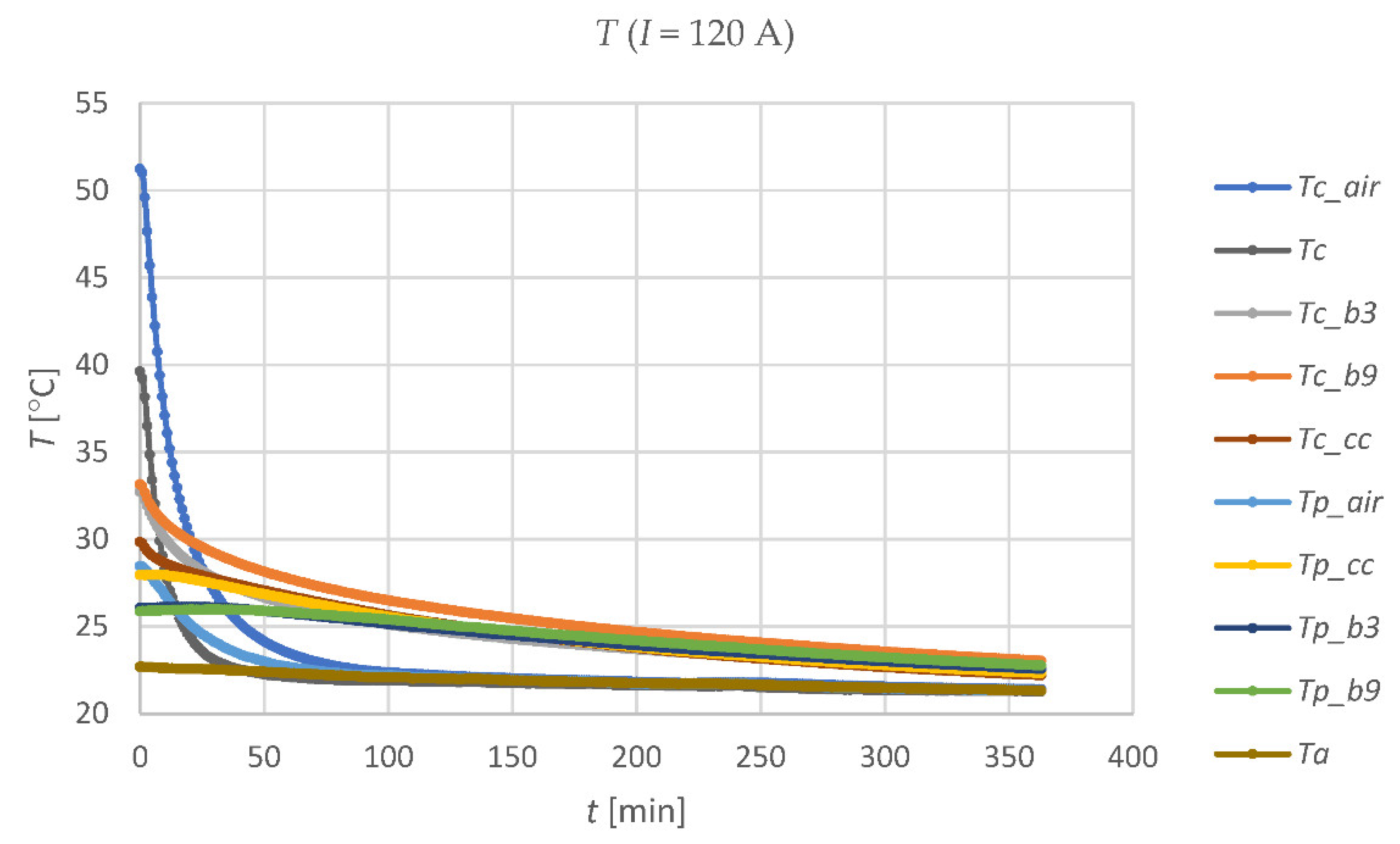 Energies 15 04518 g006