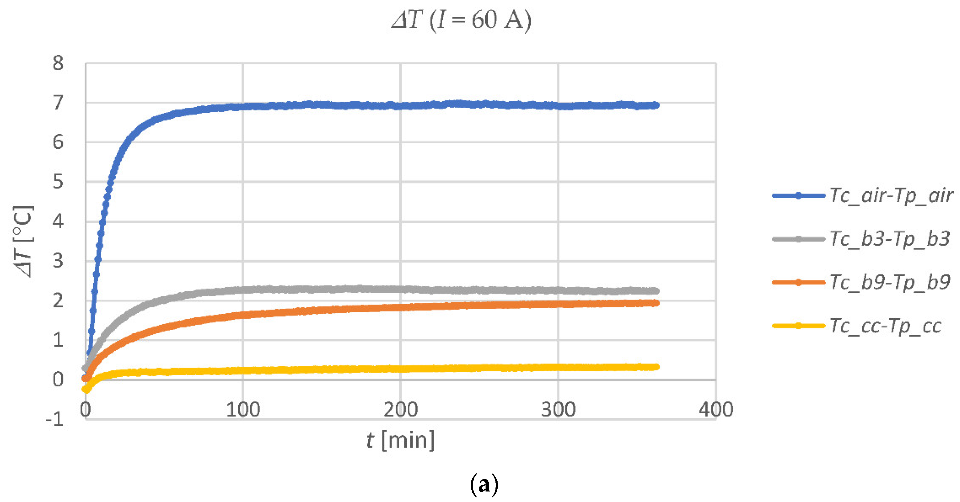 Energies 15 04518 g007a