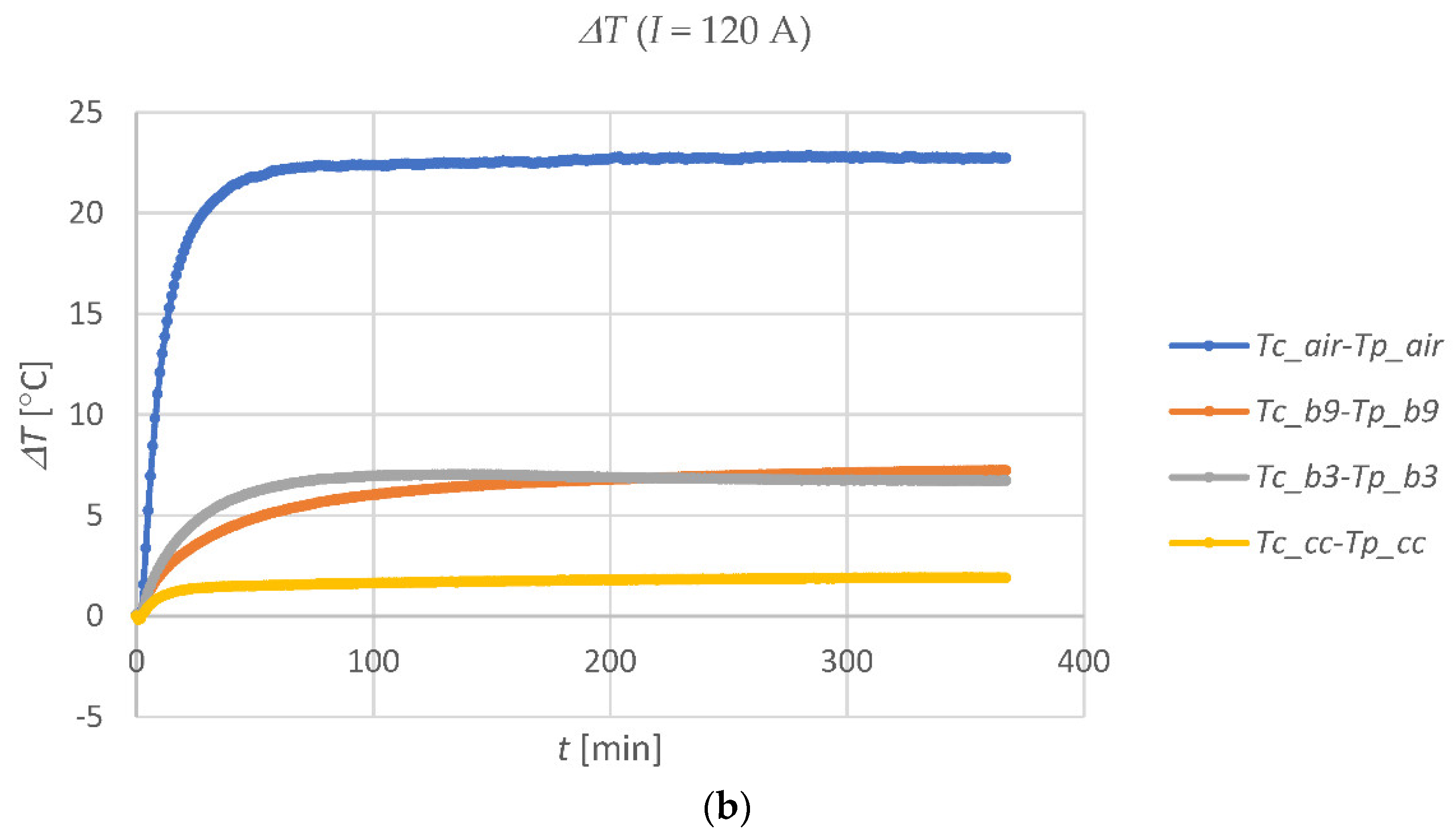 Energies 15 04518 g007b