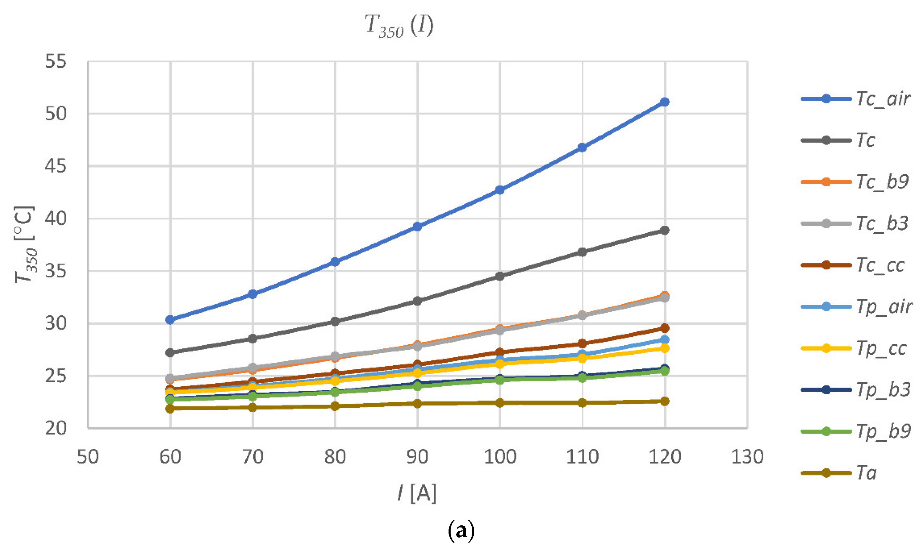 Energies 15 04518 g008a
