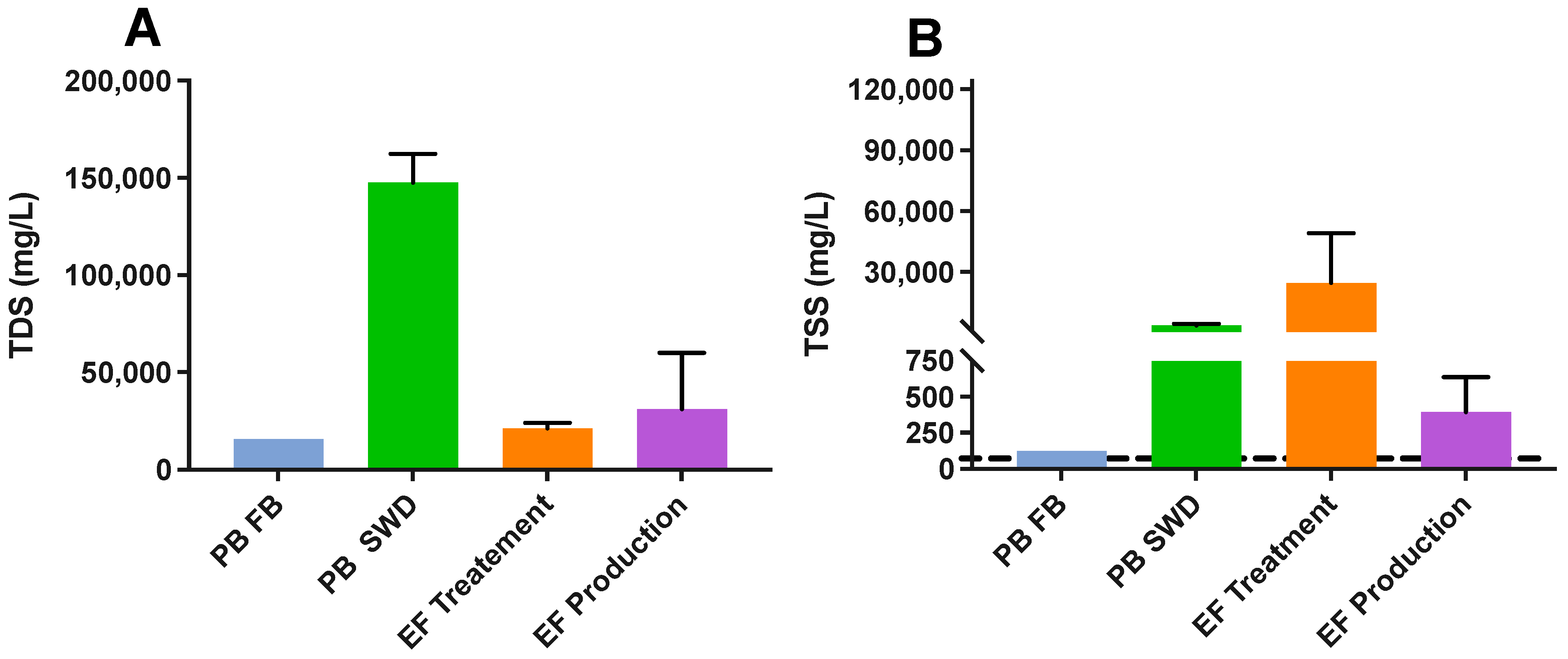 Energies 15 04521 g002 550