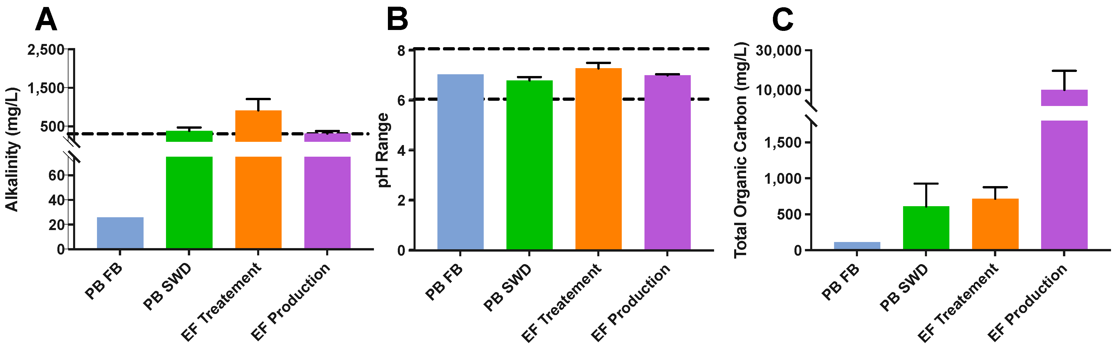 Energies 15 04521 g003 550