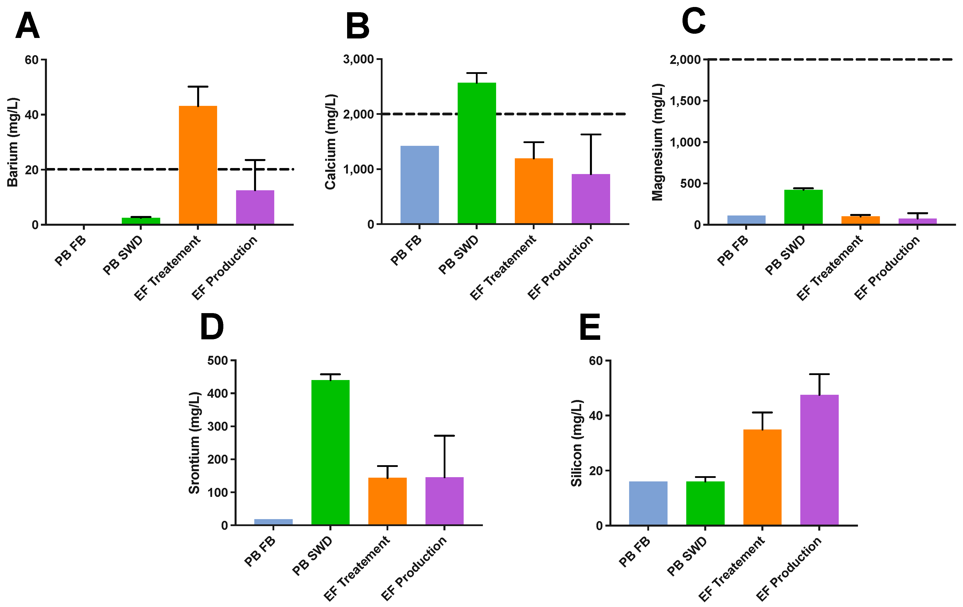 Energies 15 04521 g004 550
