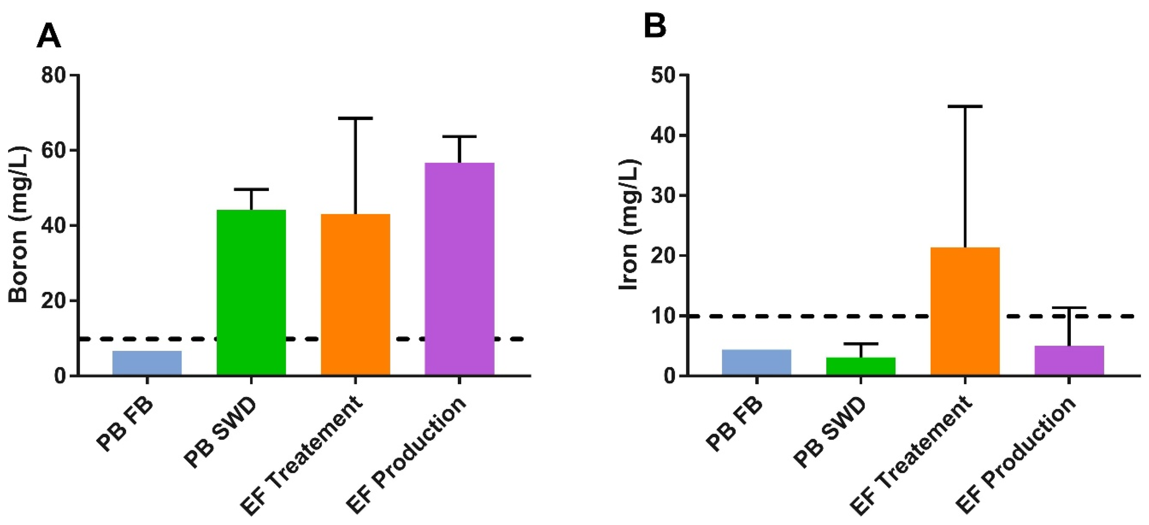 Energies 15 04521 g005 550