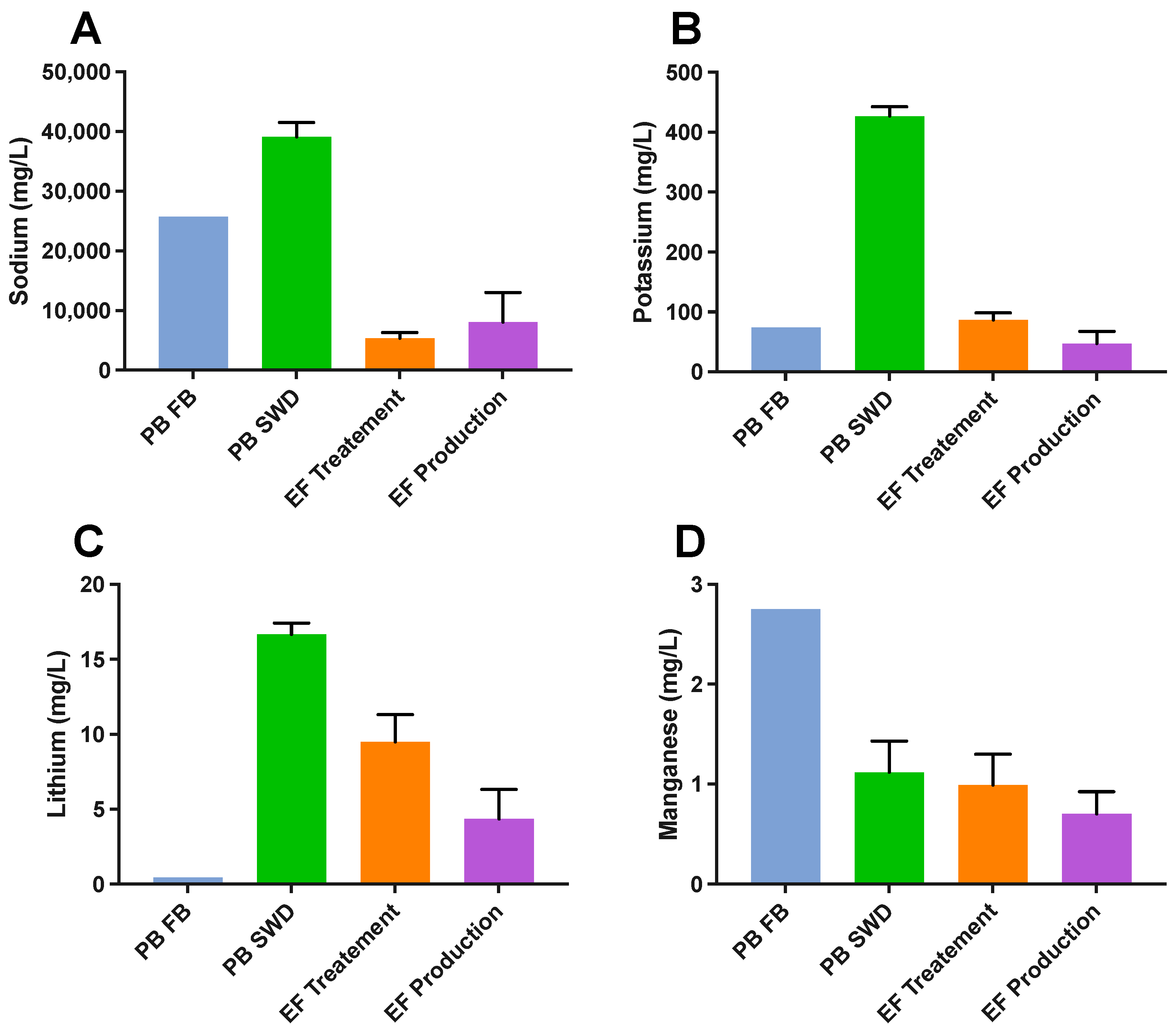 Energies 15 04521 g006 550