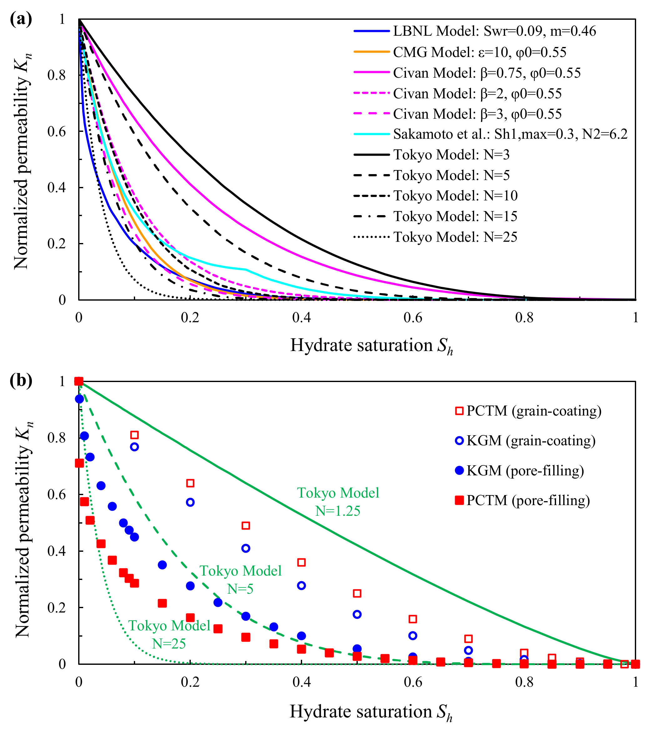Energies 15 04524 g003 Energies 15 04524 g003