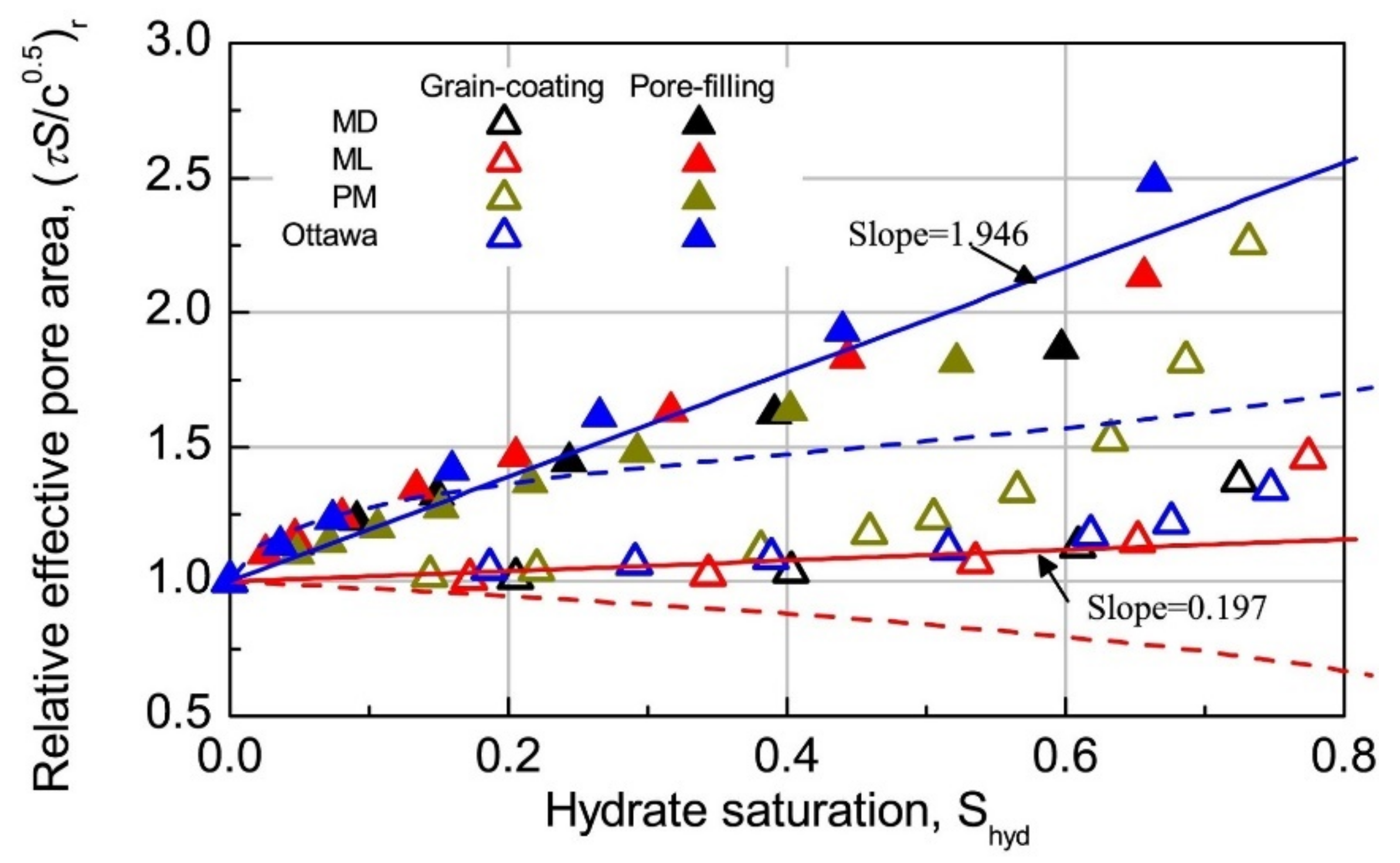 Energies 15 04524 g008 Energies 15 04524 g008