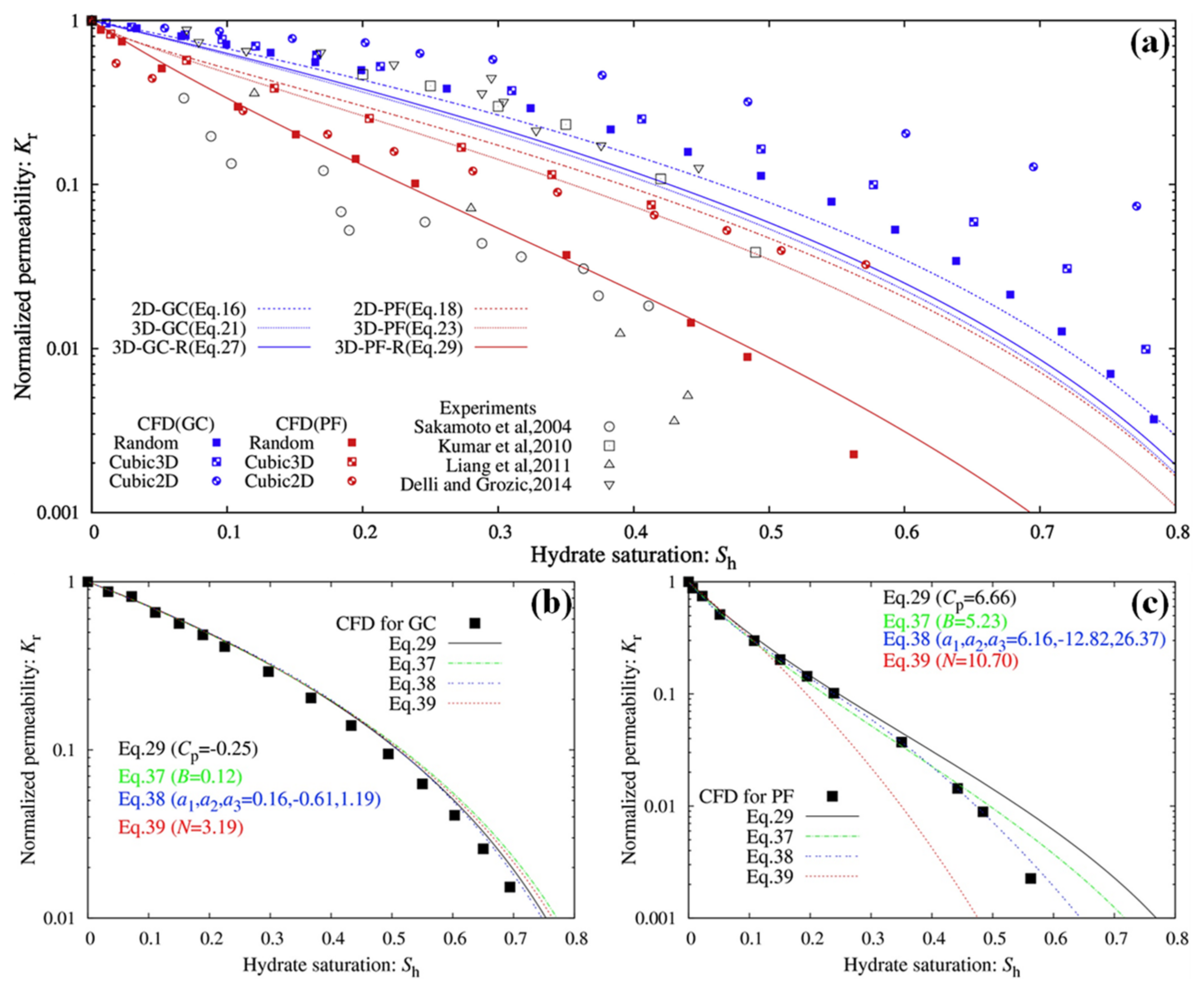 Energies 15 04524 g009 Energies 15 04524 g009