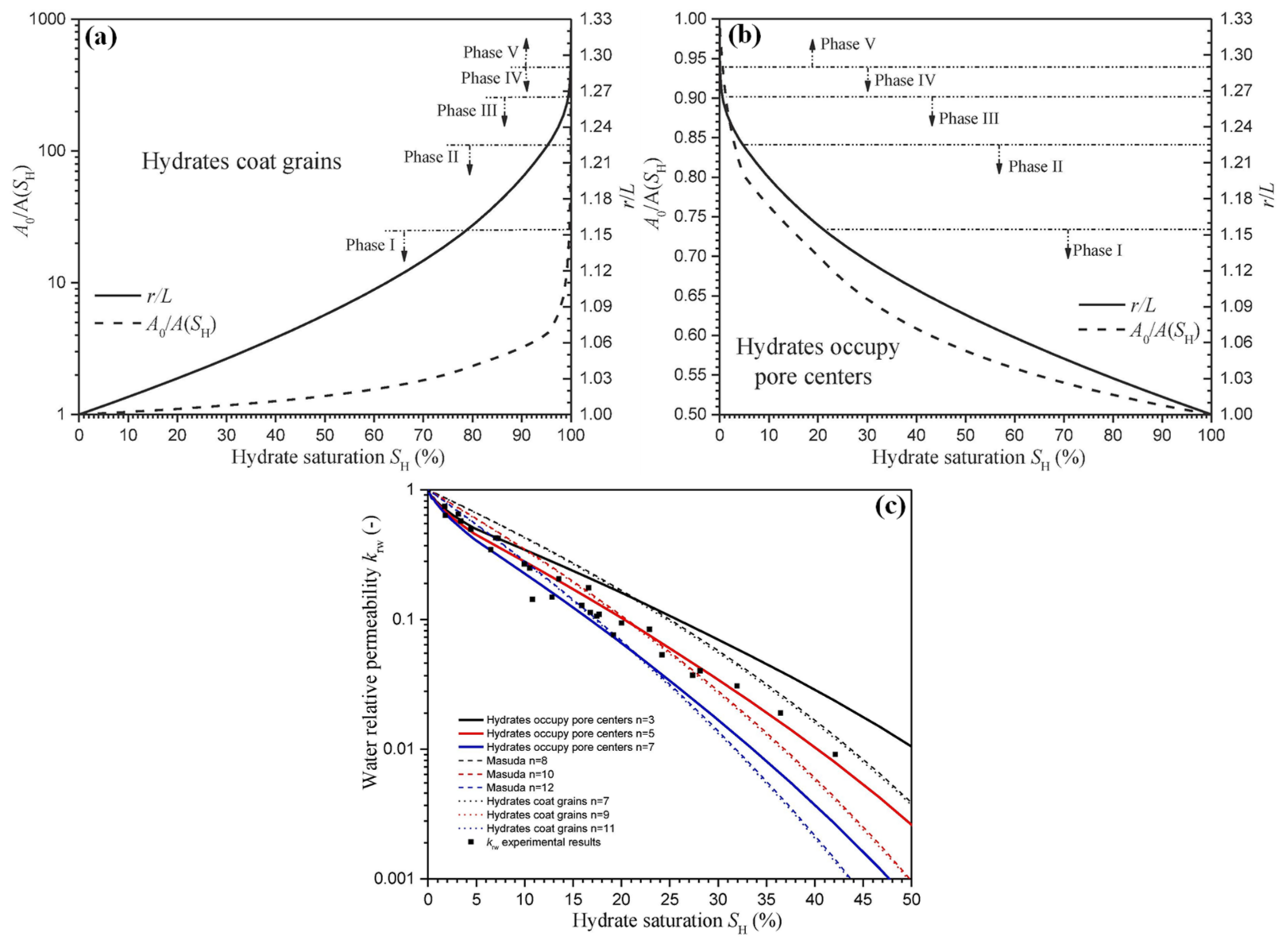 Energies 15 04524 g014 Energies 15 04524 g014