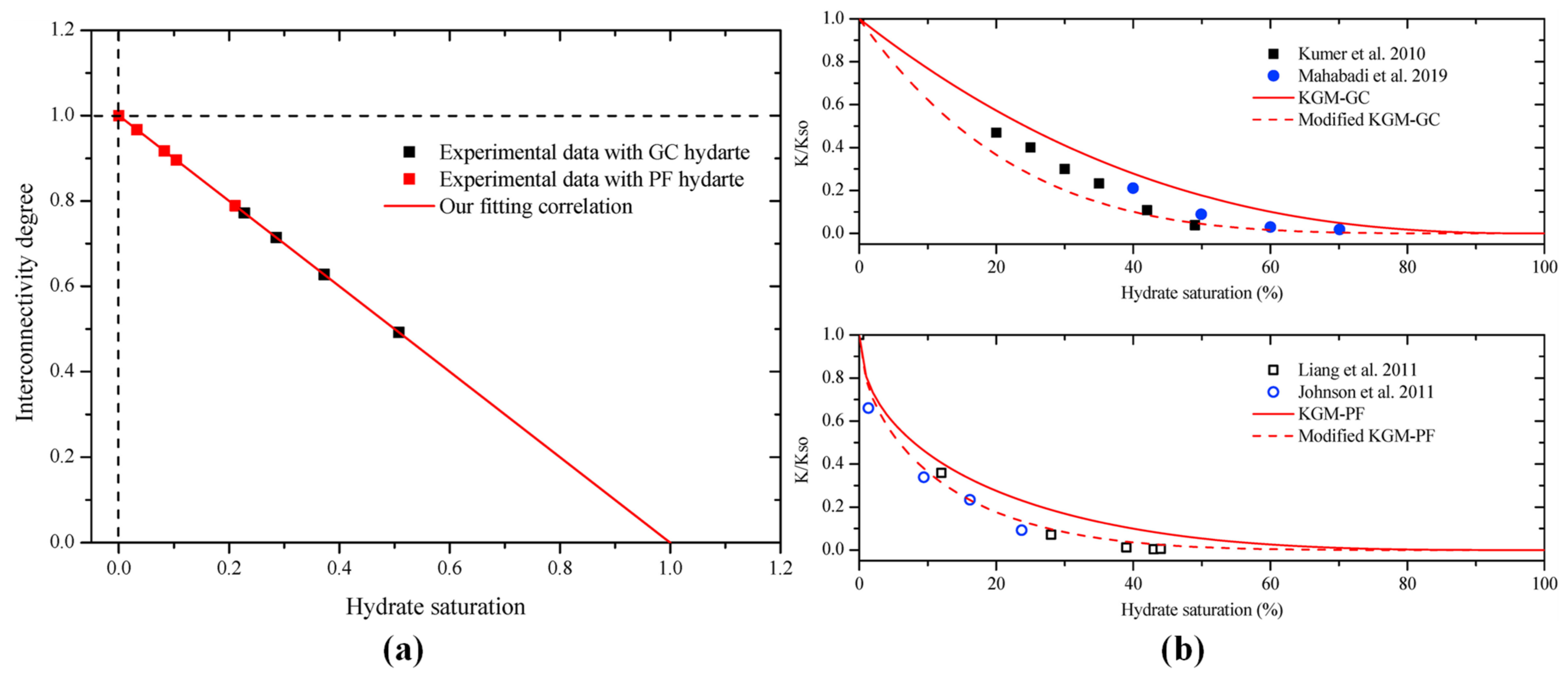 Energies 15 04524 g017 Energies 15 04524 g017