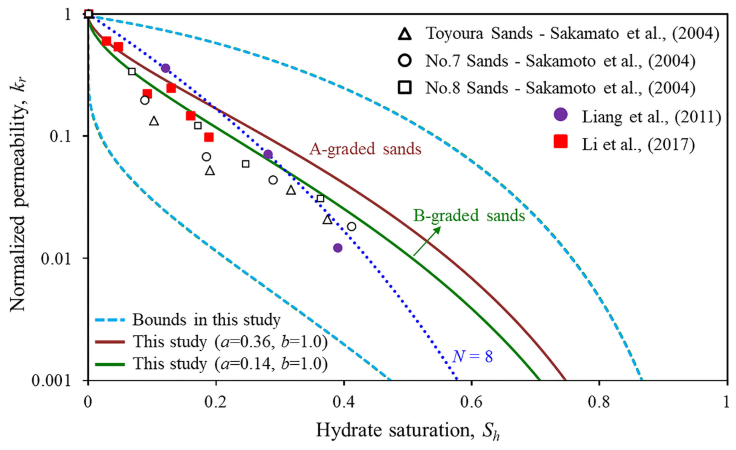 Energies 15 04524 g019 Energies 15 04524 g019