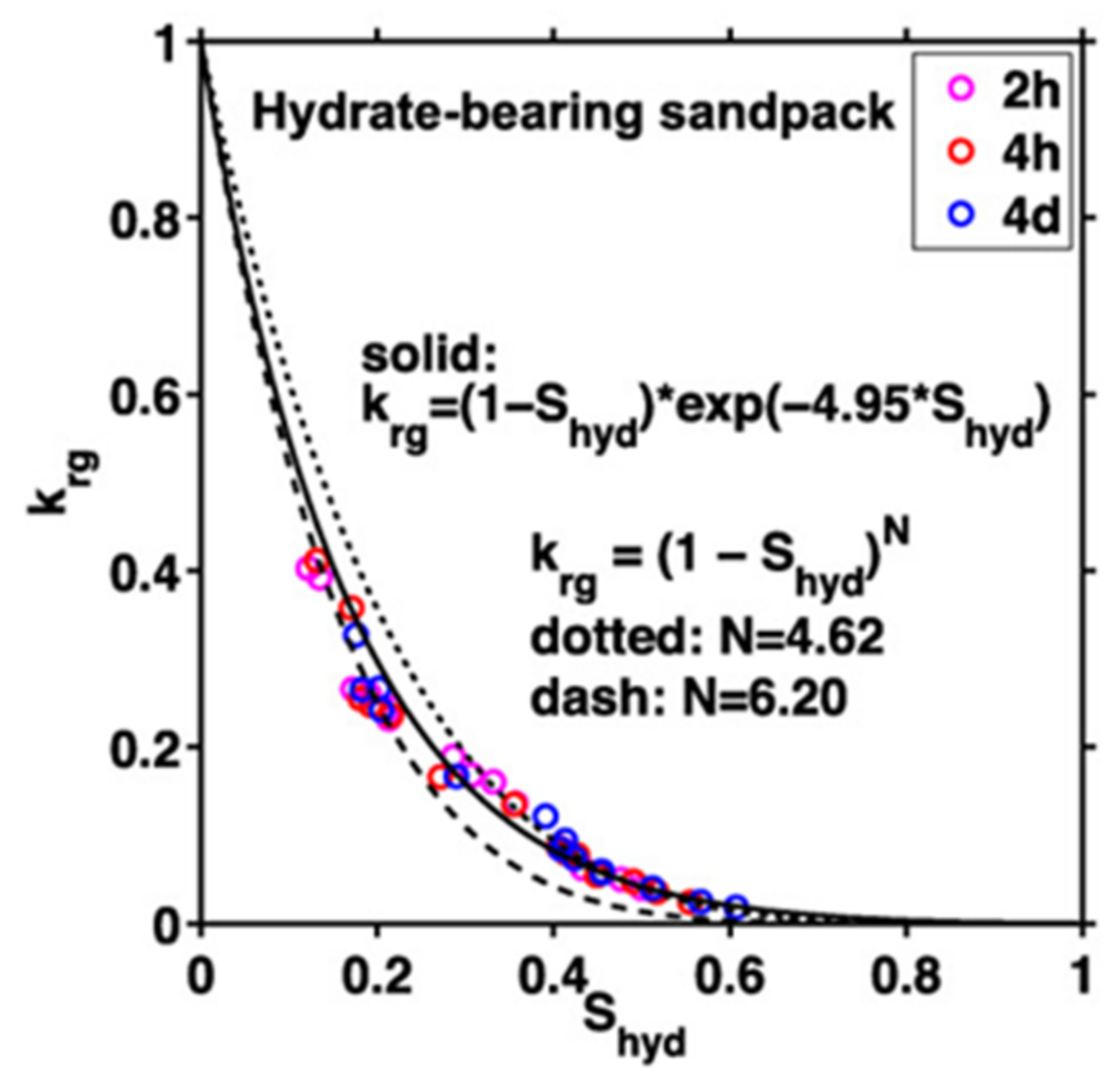 Energies 15 04524 g022 Energies 15 04524 g022