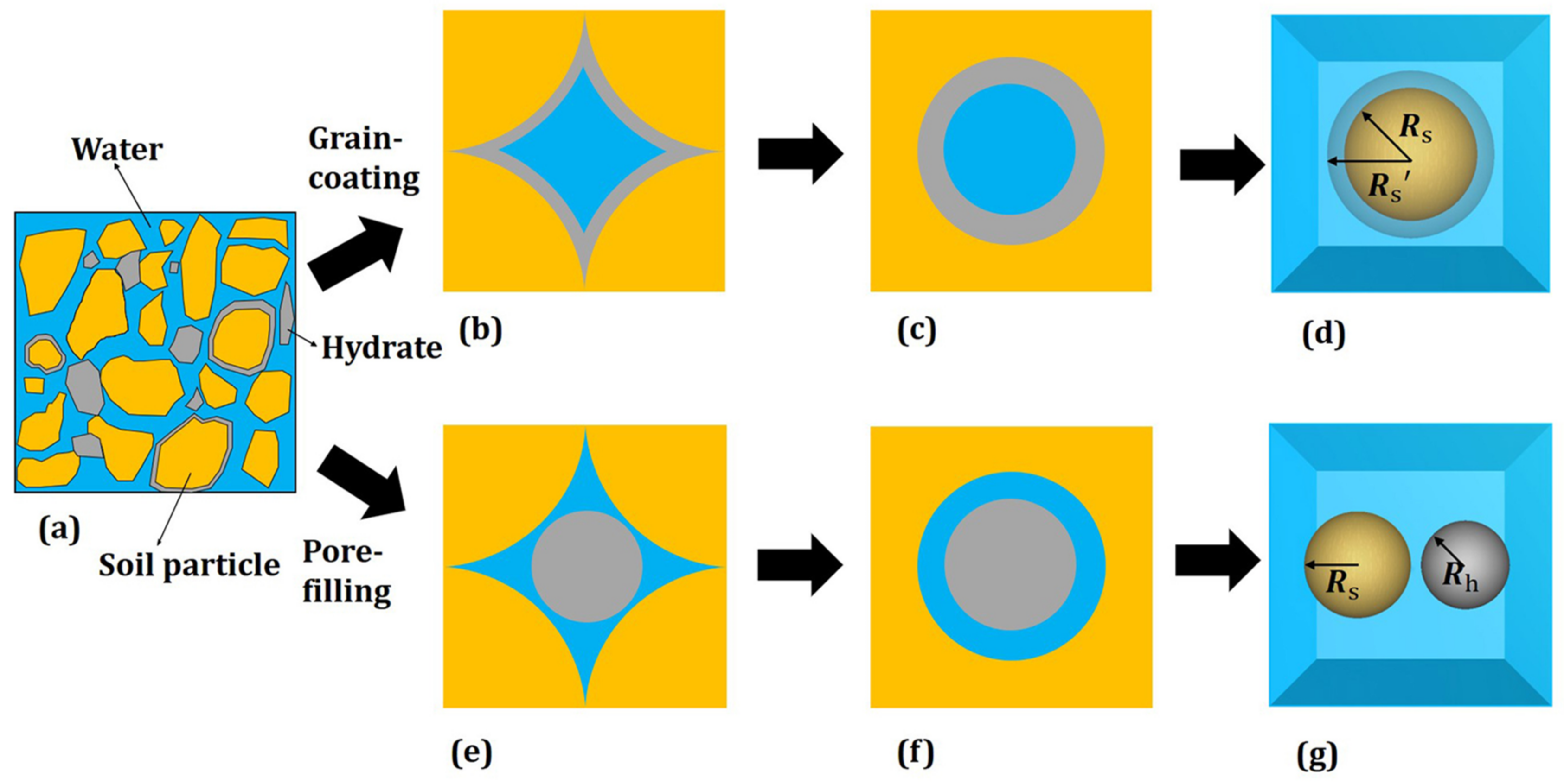 Energies 15 04524 g027 Energies 15 04524 g027