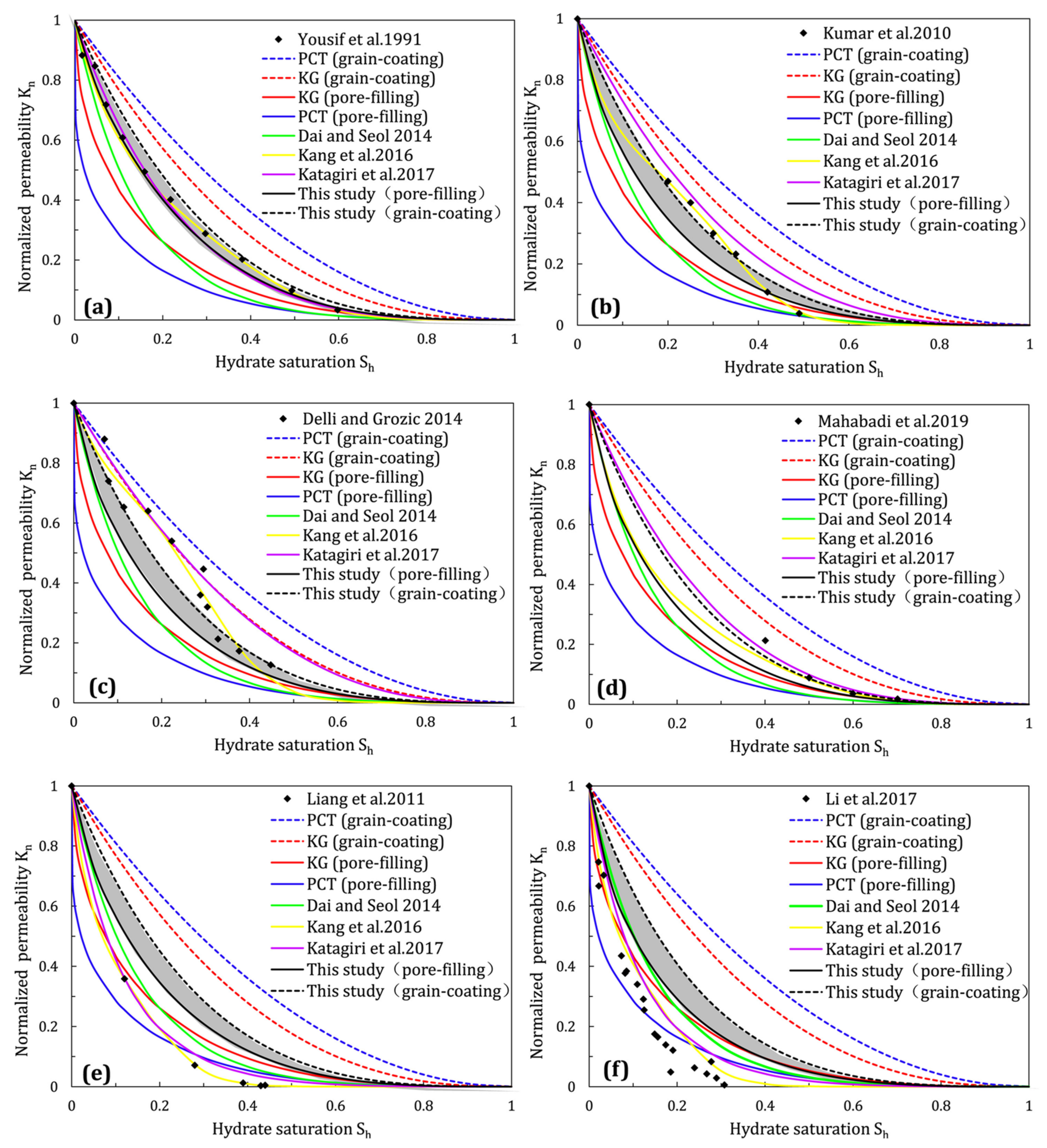 Energies 15 04524 g028 Energies 15 04524 g028