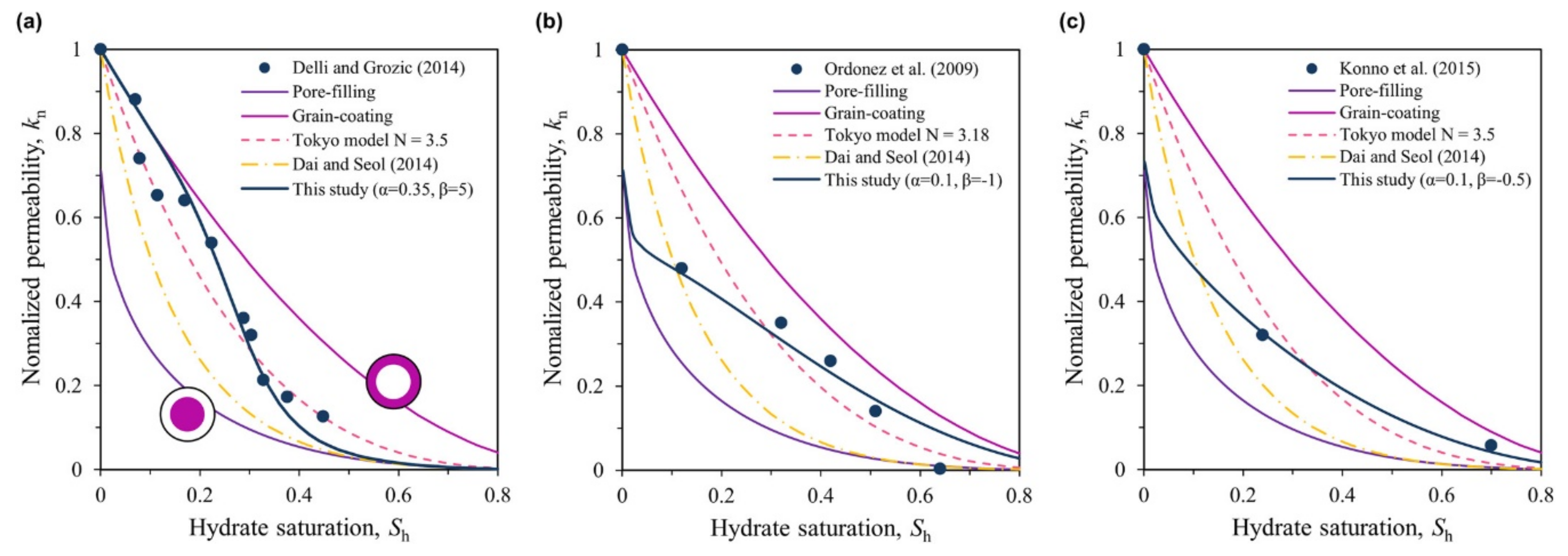 Energies 15 04524 g035 Energies 15 04524 g035