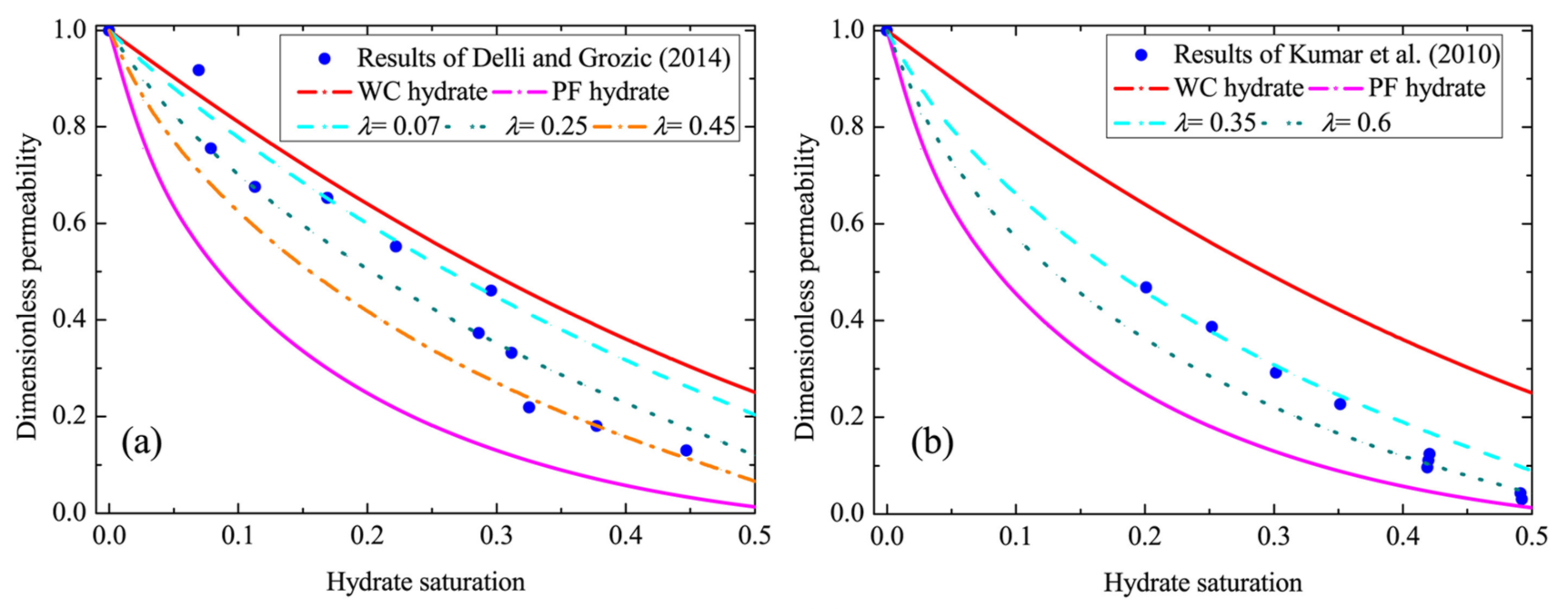 Energies 15 04524 g037 Energies 15 04524 g037