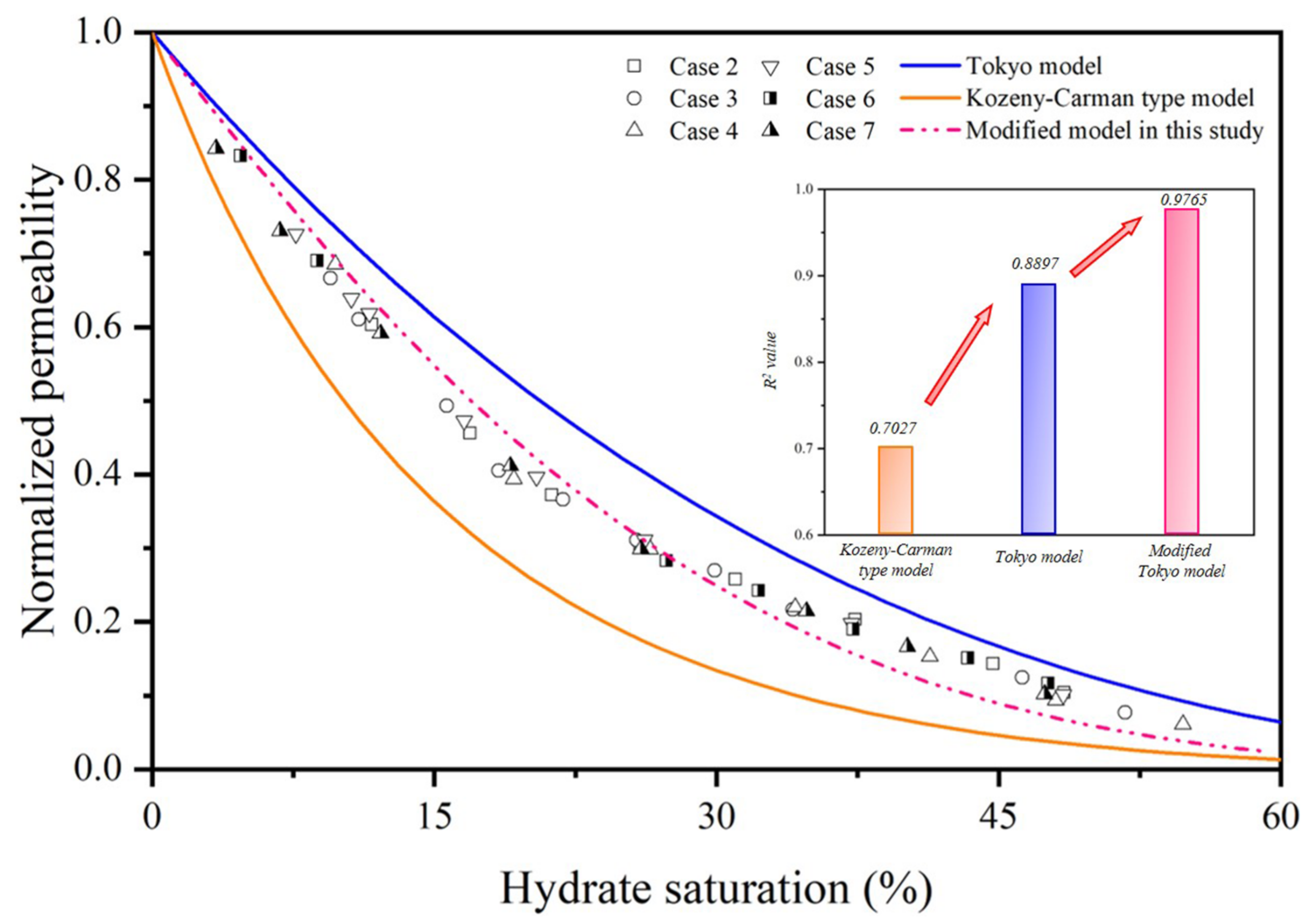 Energies 15 04524 g041 Energies 15 04524 g041