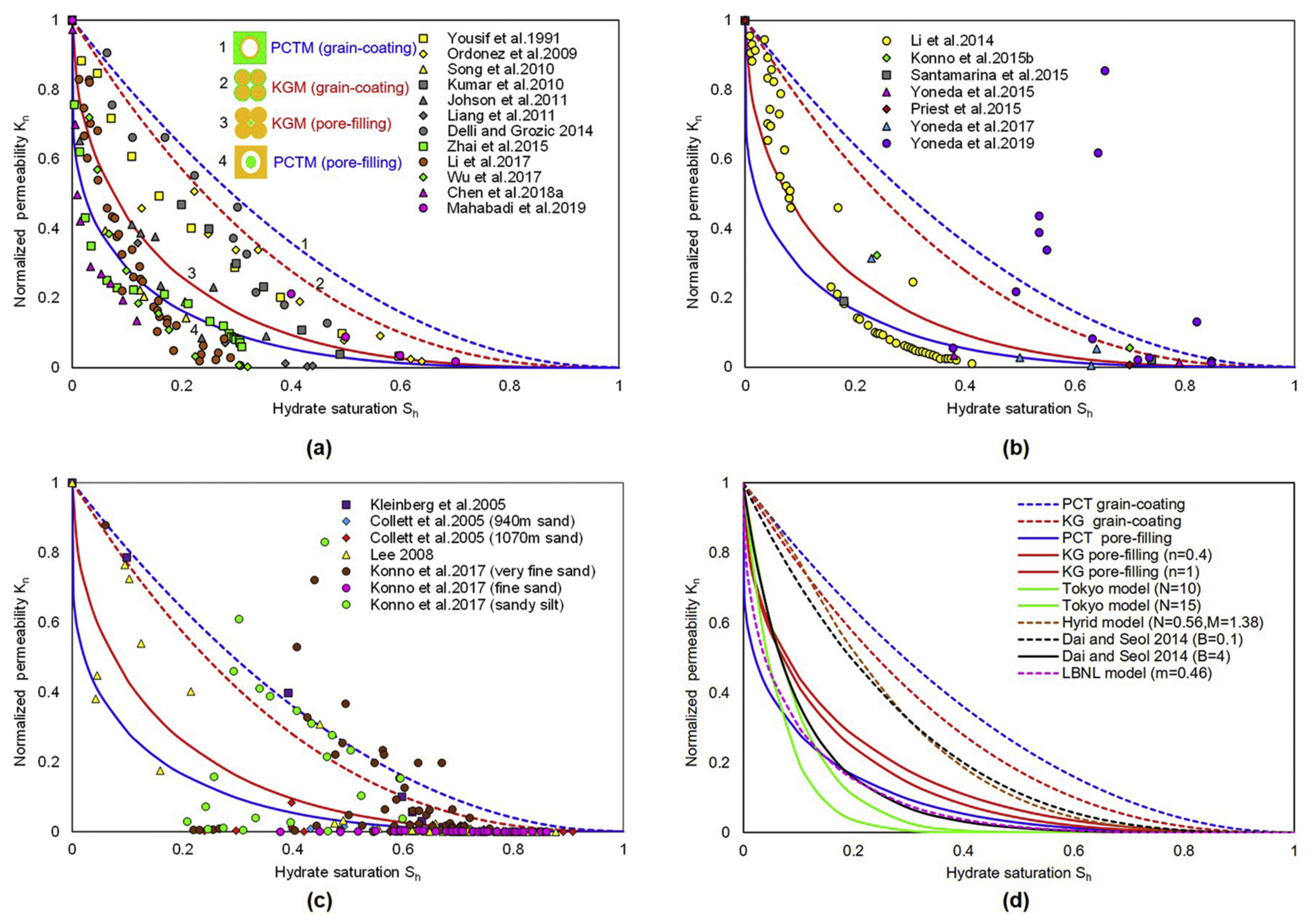 Energies 15 04524 g044 Energies 15 04524 g044