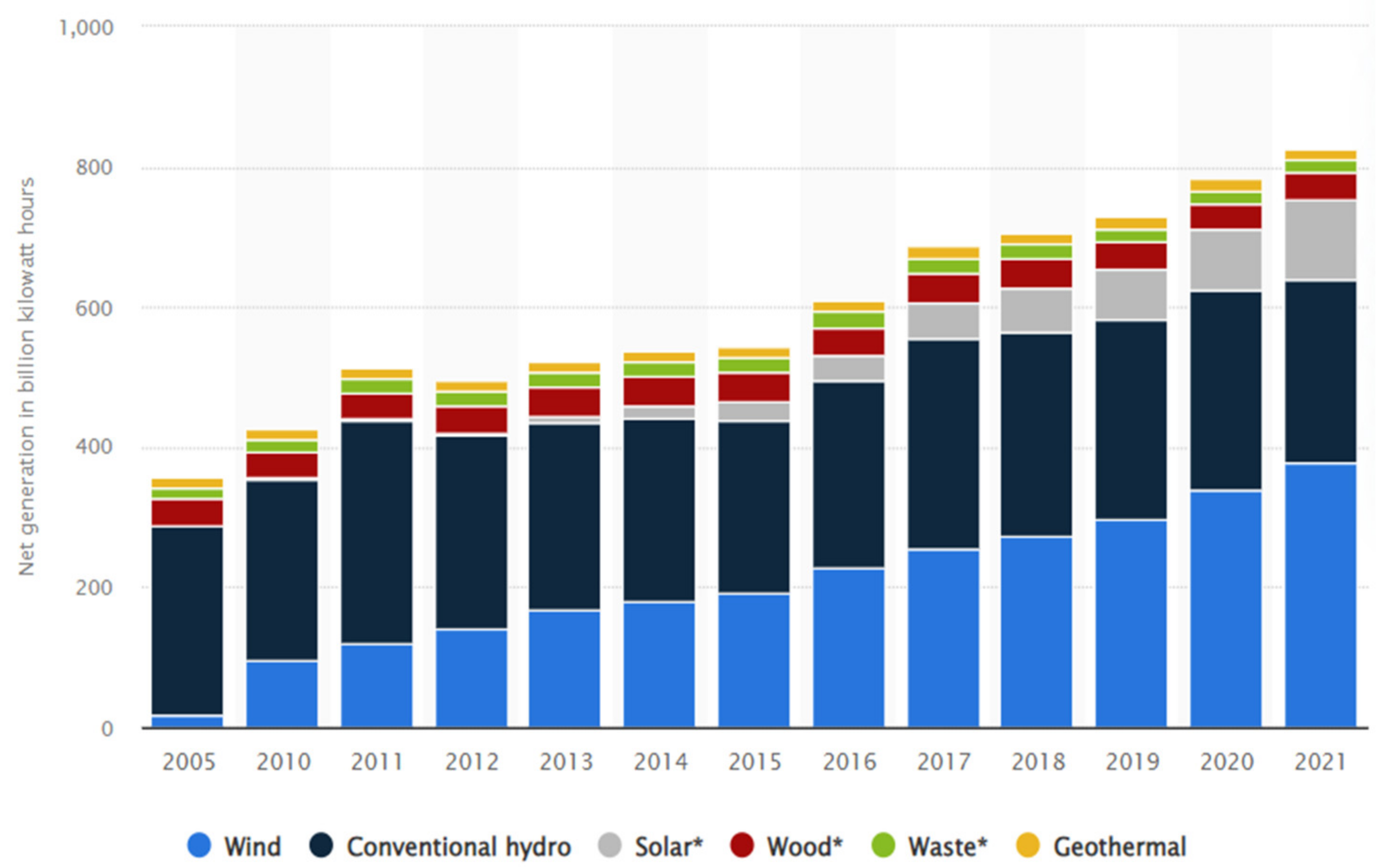 Energies 15 04527 g003 550