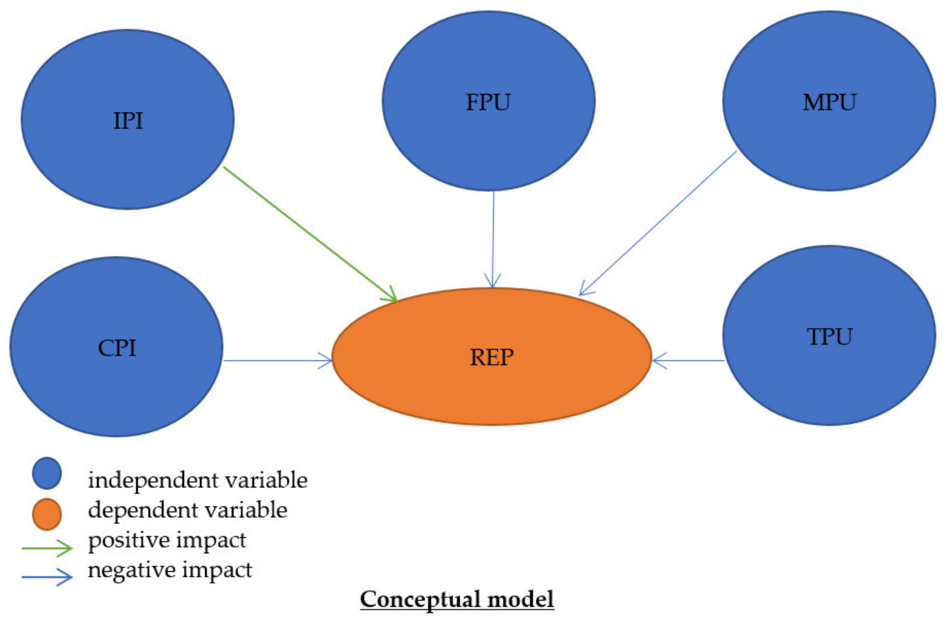 Energies 15 04527 g004 550