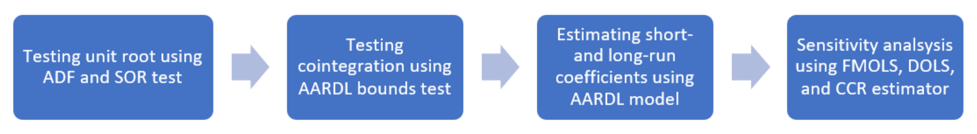 Energies 15 04527 g005 550