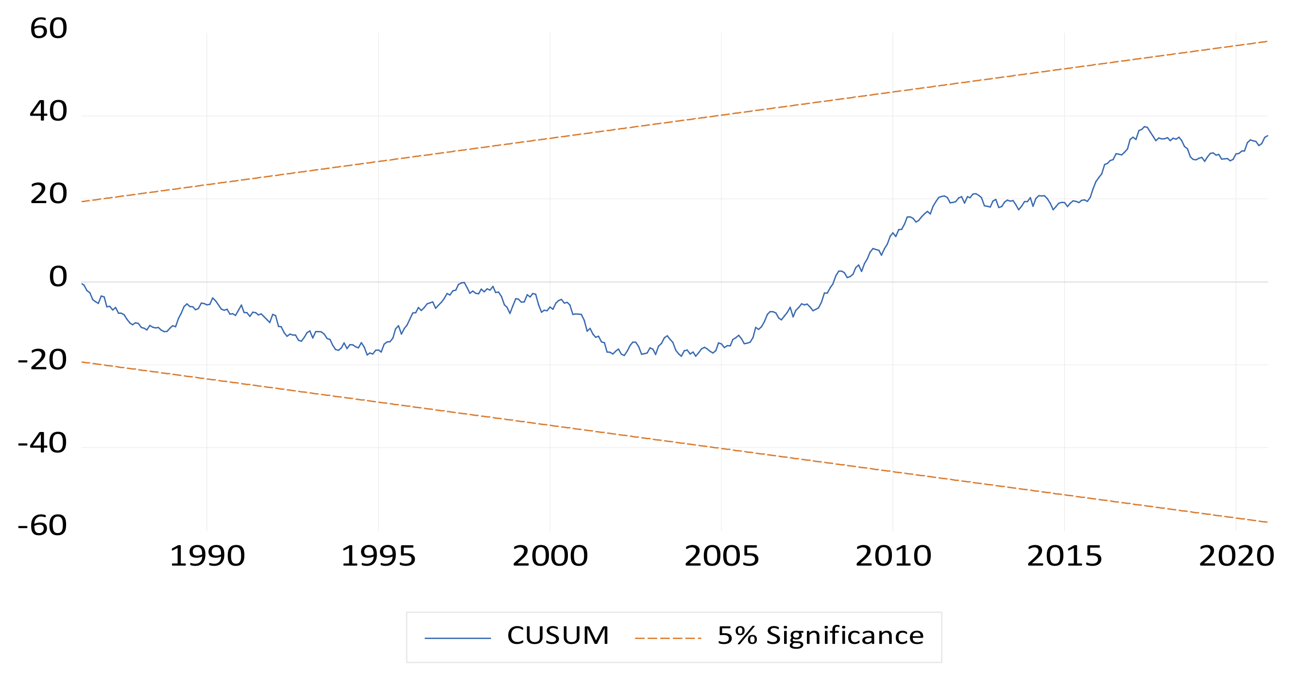 Energies 15 04527 g006 550