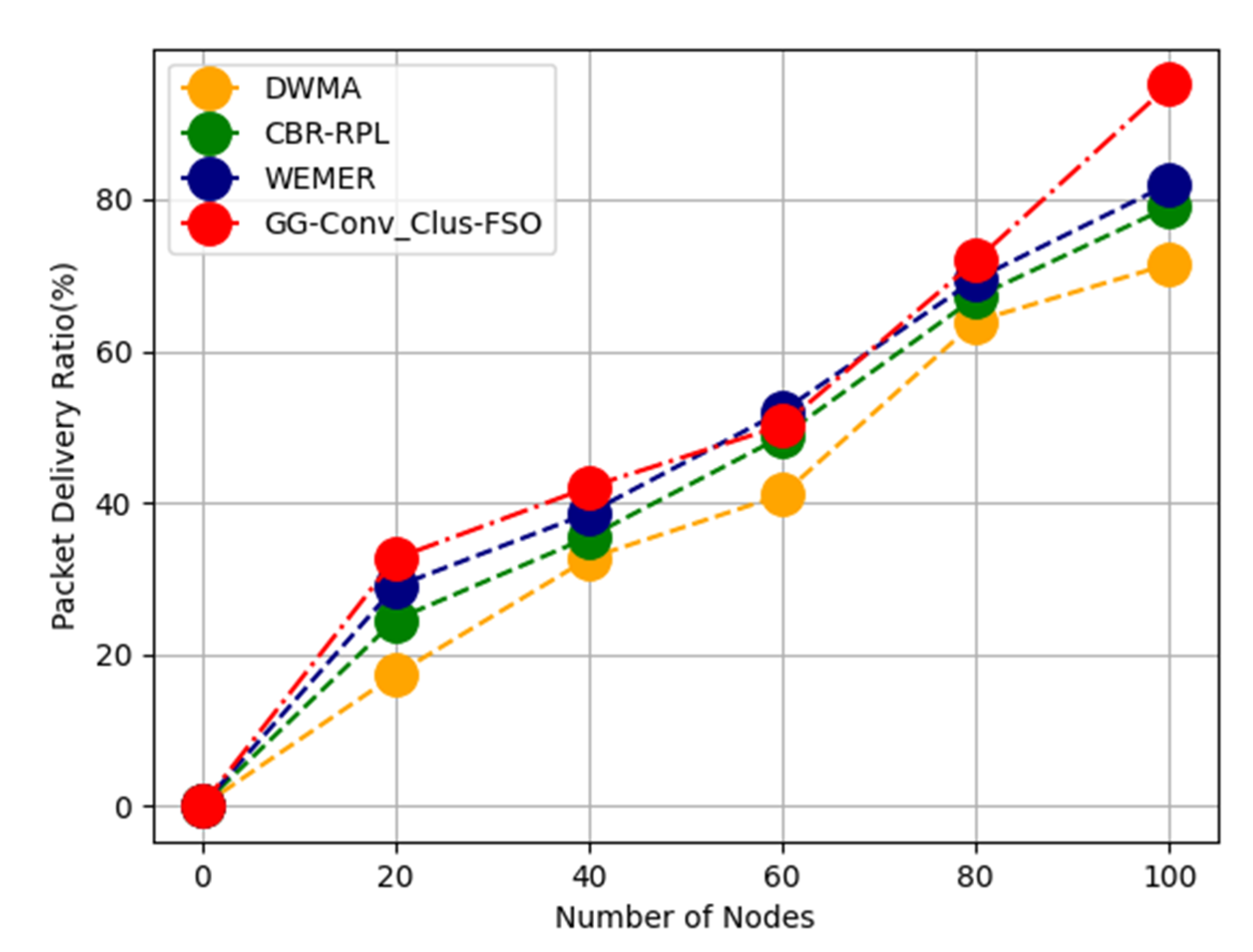 Energies 15 04528 g004 550